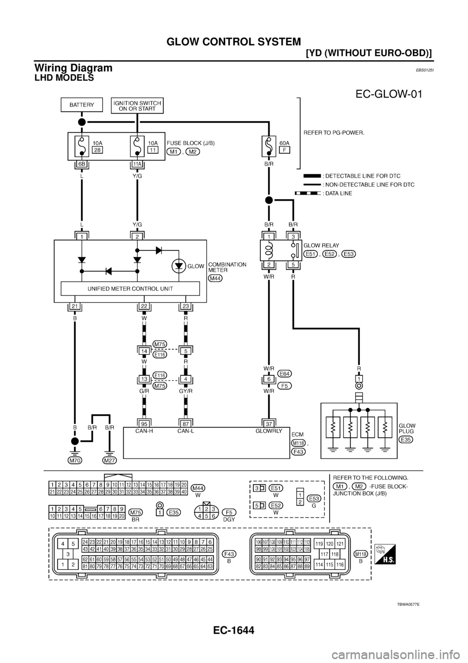 NISSAN X-TRAIL 2005  Service Repair Manual EC-1644
[YD (WITHOUT EURO-OBD)]
GLOW CONTROL SYSTEM
 
Wiring DiagramEBS0125I
LHD MODELS
TBWA0577E 