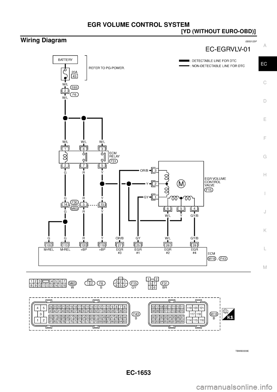 NISSAN X-TRAIL 2005  Service Repair Manual EGR VOLUME CONTROL SYSTEM
EC-1653
[YD (WITHOUT EURO-OBD)]
C
D
E
F
G
H
I
J
K
L
MA
EC
 
Wiring DiagramEBS0125P
TBWB0009E 