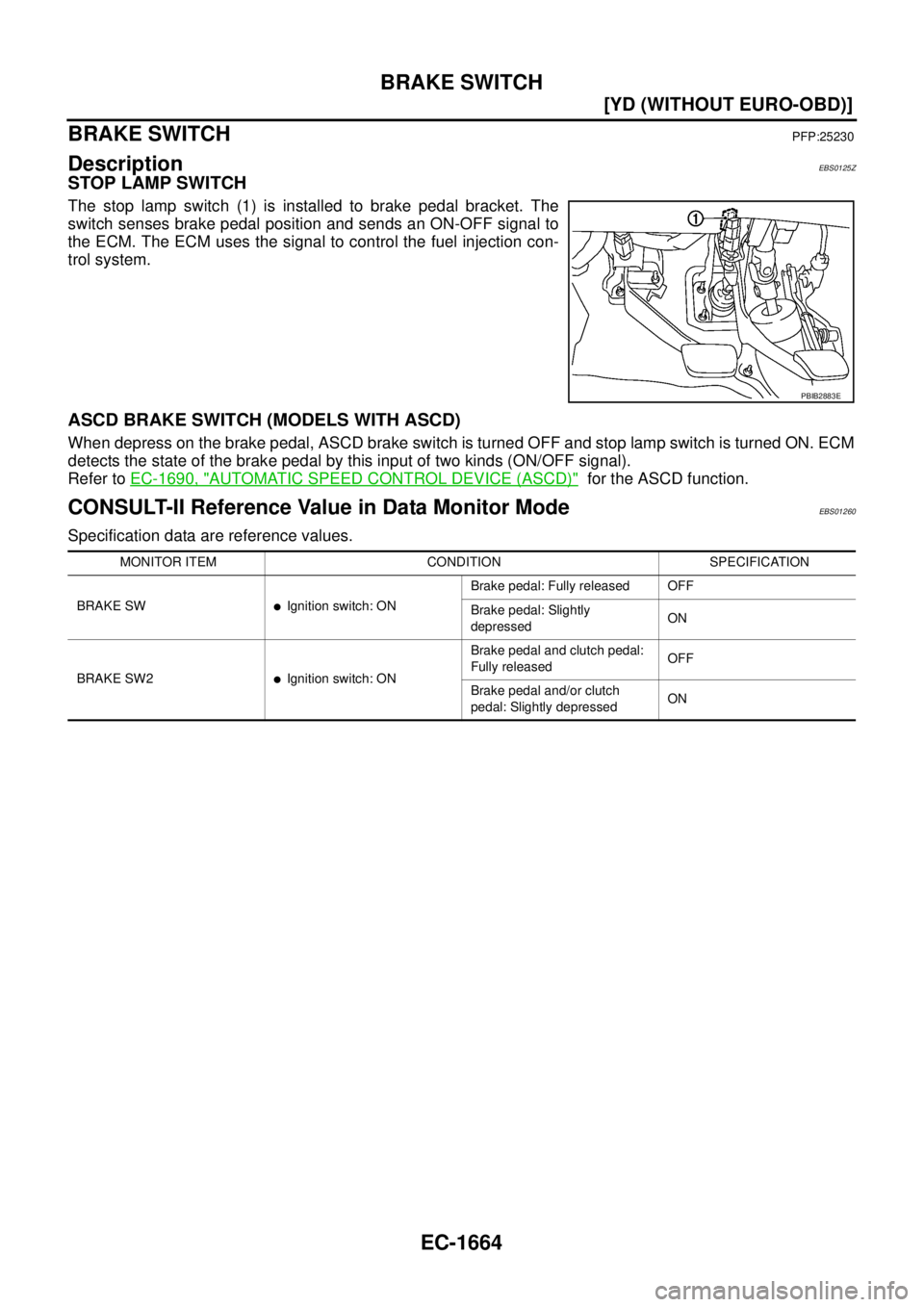 NISSAN X-TRAIL 2005  Service Repair Manual EC-1664
[YD (WITHOUT EURO-OBD)]
BRAKE SWITCH
 
BRAKE SWITCHPFP:25230
DescriptionEBS0125Z
STOP LAMP SWITCH
The stop lamp switch (1) is installed to brake pedal bracket. The
switch senses brake pedal po