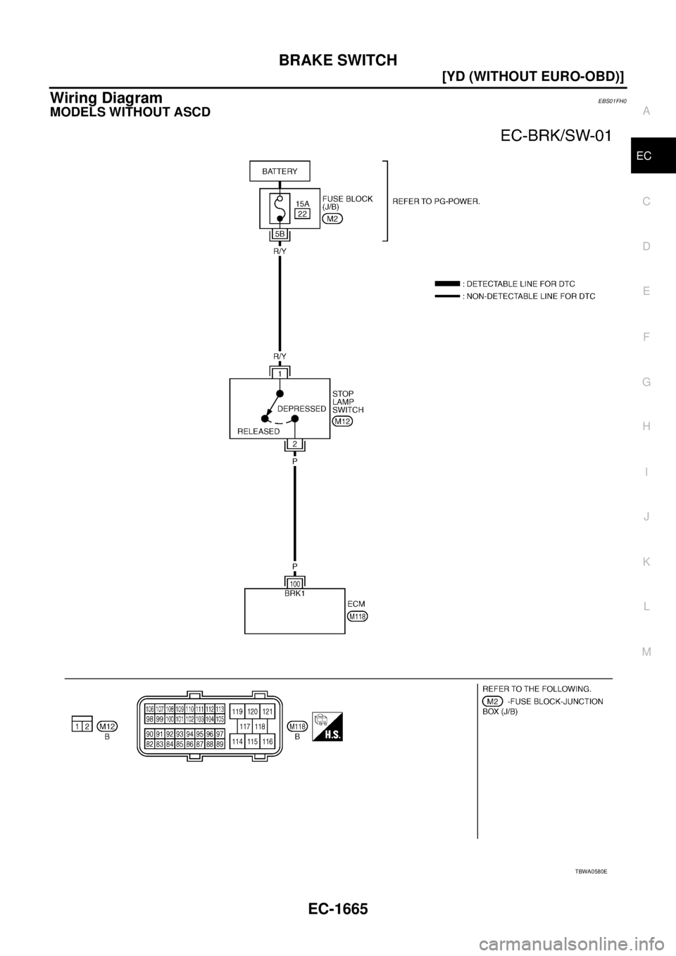 NISSAN X-TRAIL 2005  Service Repair Manual BRAKE SWITCH
EC-1665
[YD (WITHOUT EURO-OBD)]
C
D
E
F
G
H
I
J
K
L
MA
EC
 
Wiring DiagramEBS01FH0
MODELS WITHOUT ASCD
TBWA0580E 