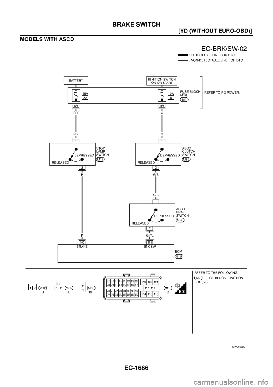 NISSAN X-TRAIL 2005  Service Repair Manual EC-1666
[YD (WITHOUT EURO-OBD)]
BRAKE SWITCH
 
MODELS WITH ASCD
TBWB0685E 