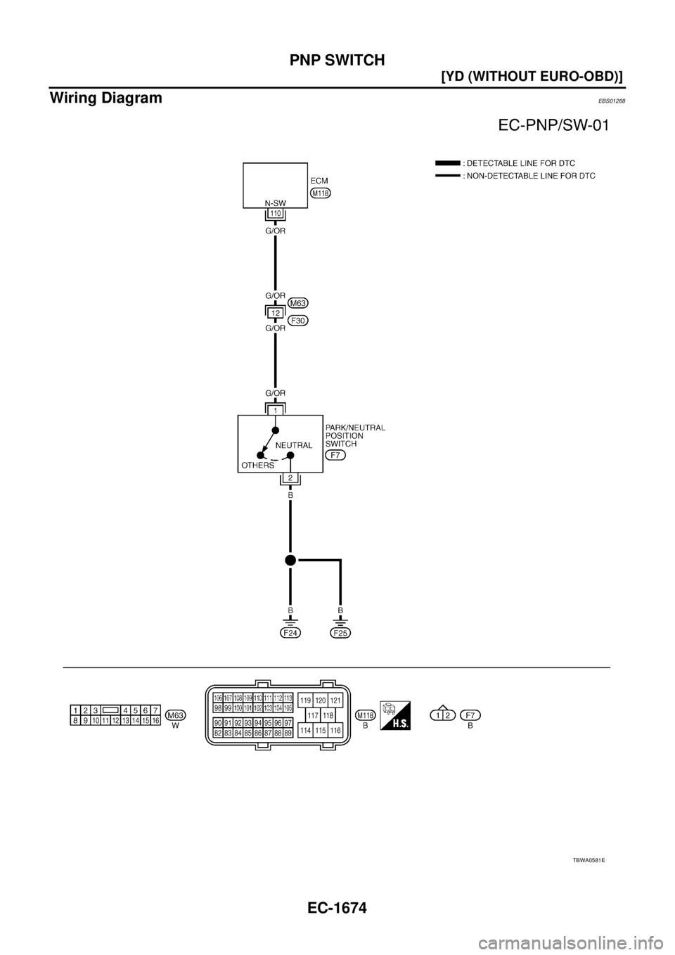 NISSAN X-TRAIL 2005  Service Repair Manual EC-1674
[YD (WITHOUT EURO-OBD)]
PNP SWITCH
 
Wiring DiagramEBS01268
TBWA0581E 