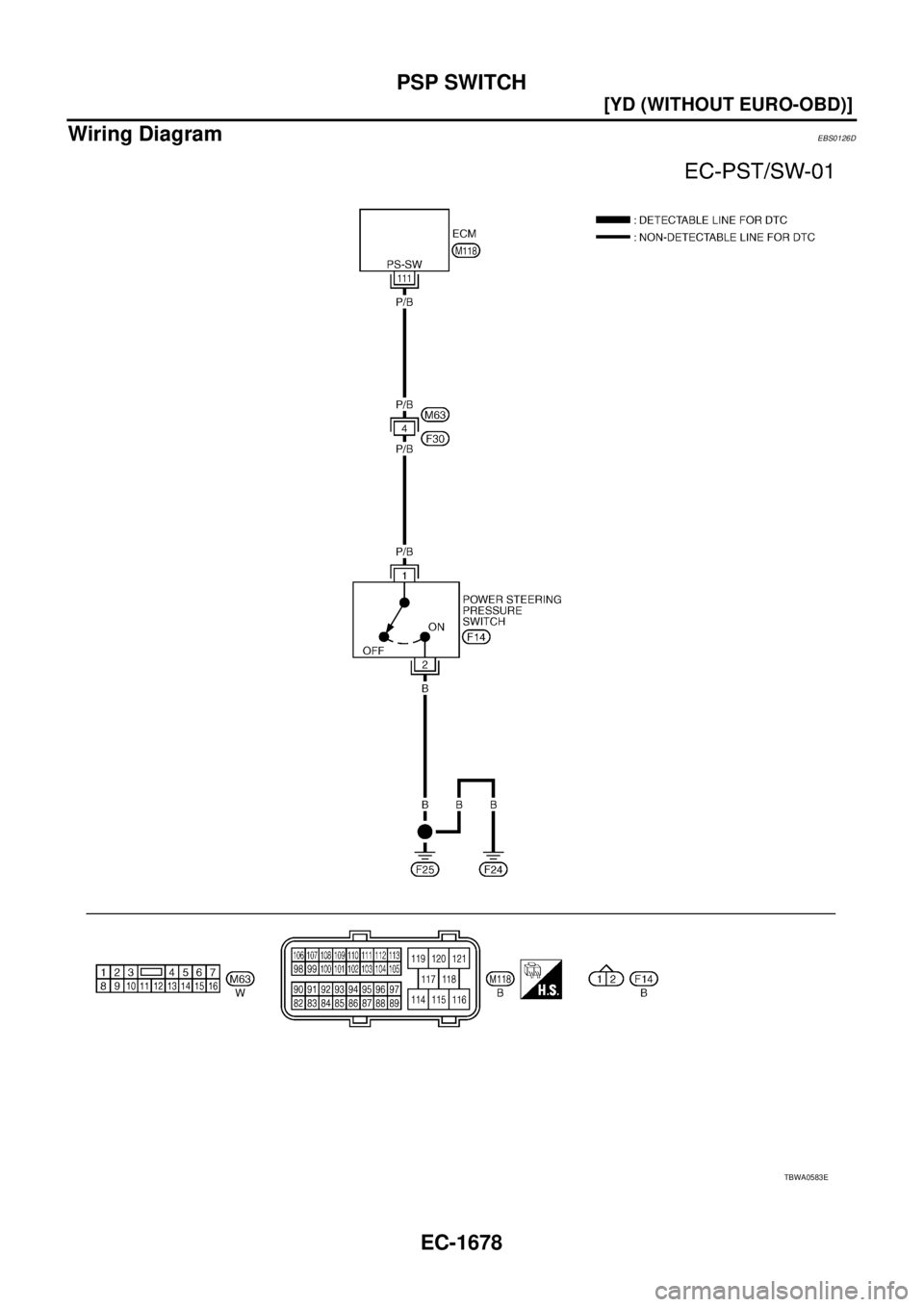 NISSAN X-TRAIL 2005  Service Repair Manual EC-1678
[YD (WITHOUT EURO-OBD)]
PSP SWITCH
 
Wiring DiagramEBS0126D
TBWA0583E 