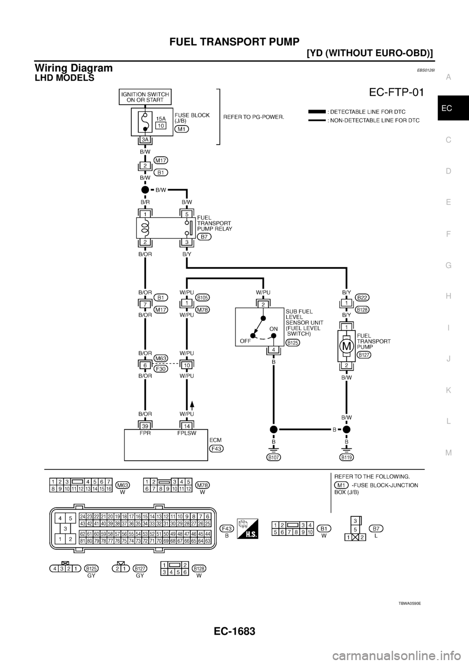 NISSAN X-TRAIL 2005  Service Repair Manual FUEL TRANSPORT PUMP
EC-1683
[YD (WITHOUT EURO-OBD)]
C
D
E
F
G
H
I
J
K
L
MA
EC
 
Wiring DiagramEBS0126I
LHD MODELS
TBWA0590E 
