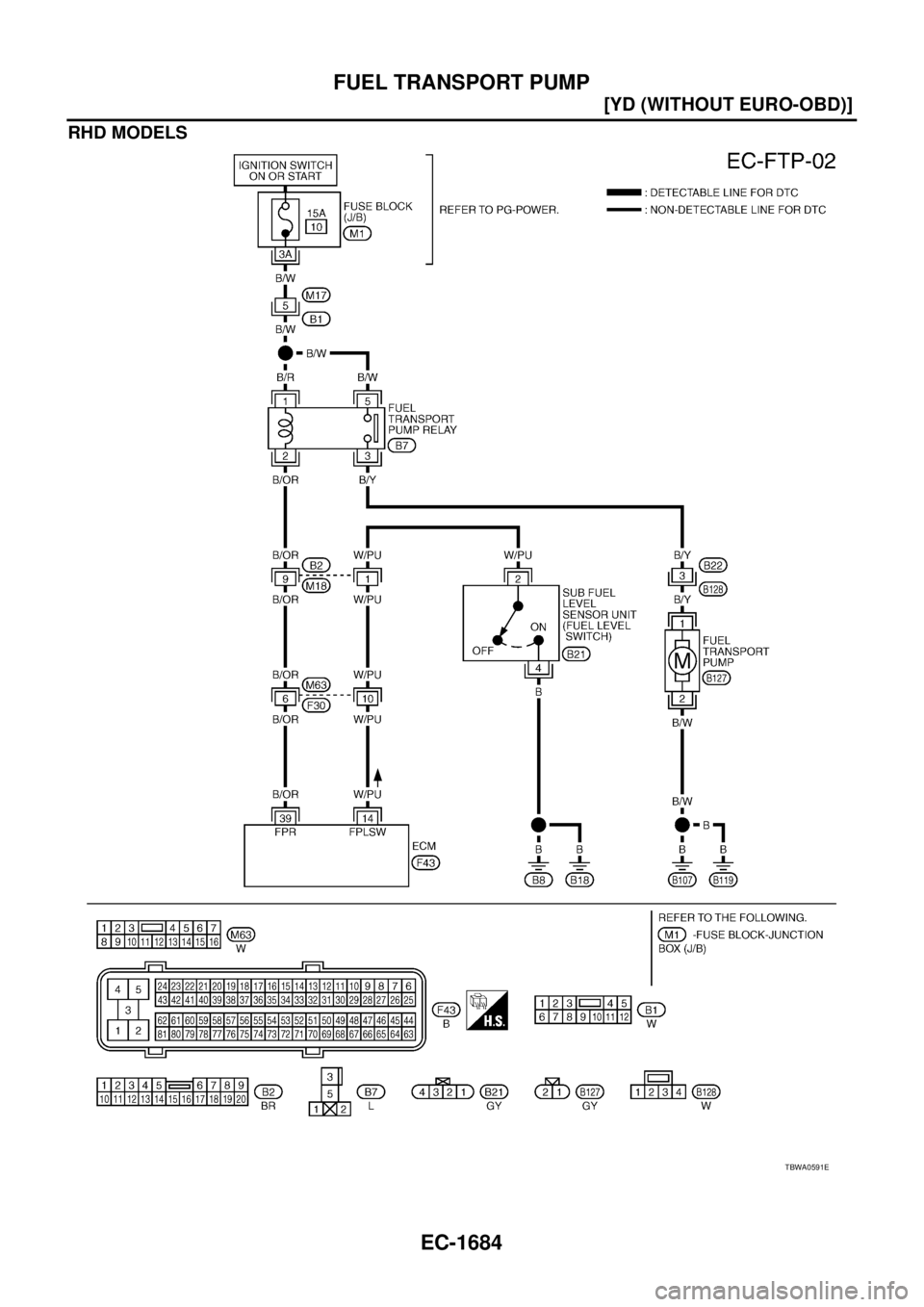 NISSAN X-TRAIL 2005  Service Repair Manual EC-1684
[YD (WITHOUT EURO-OBD)]
FUEL TRANSPORT PUMP
 
RHD MODELS
TBWA0591E 