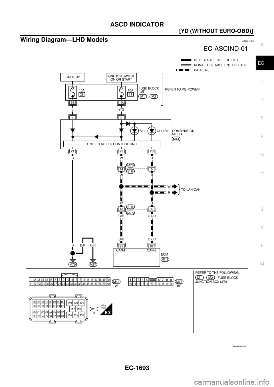 NISSAN X-TRAIL 2005  Service Repair Manual ASCD INDICATOR
EC-1693
[YD (WITHOUT EURO-OBD)]
C
D
E
F
G
H
I
J
K
L
MA
EC
 
Wiring Diagram—LHD ModelsEBS01FEE
TBWB0478E 