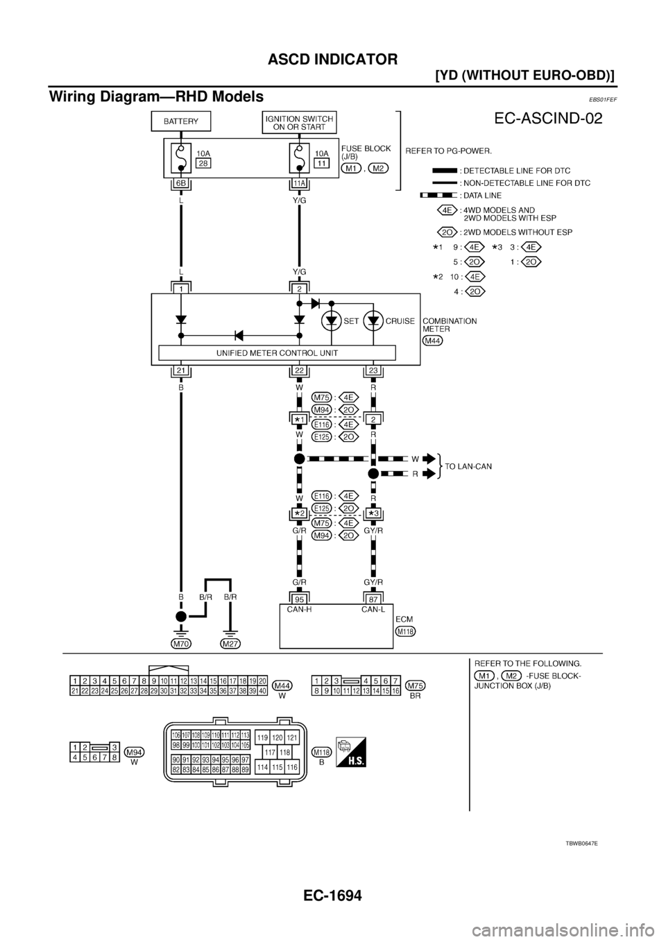 NISSAN X-TRAIL 2005  Service Repair Manual EC-1694
[YD (WITHOUT EURO-OBD)]
ASCD INDICATOR
 
Wiring Diagram—RHD ModelsEBS01FEF
TBWB0647E 