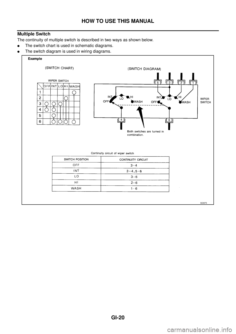 NISSAN X-TRAIL 2005  Service Repair Manual GI-20
HOW TO USE THIS MANUAL
 
Multiple Switch 
The continuity of multiple switch is described in two ways as shown below.
The switch chart is used in schematic diagrams.
The switch diagram is used 