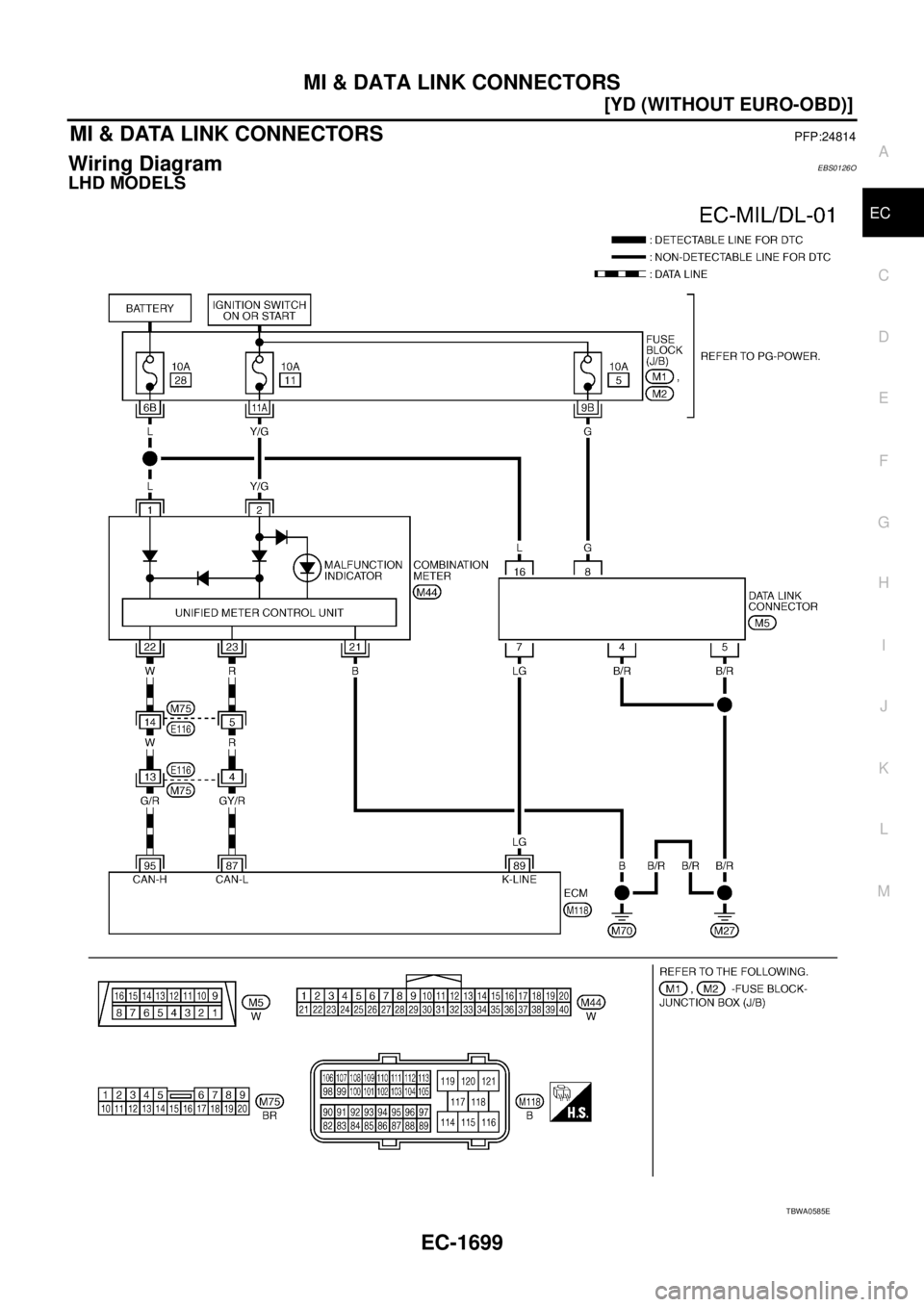NISSAN X-TRAIL 2005  Service Repair Manual MI & DATA LINK CONNECTORS
EC-1699
[YD (WITHOUT EURO-OBD)]
C
D
E
F
G
H
I
J
K
L
MA
EC
 
MI & DATA LINK CONNECTORSPFP:24814
Wiring DiagramEBS0126O
LHD MODELS
TBWA0585E 