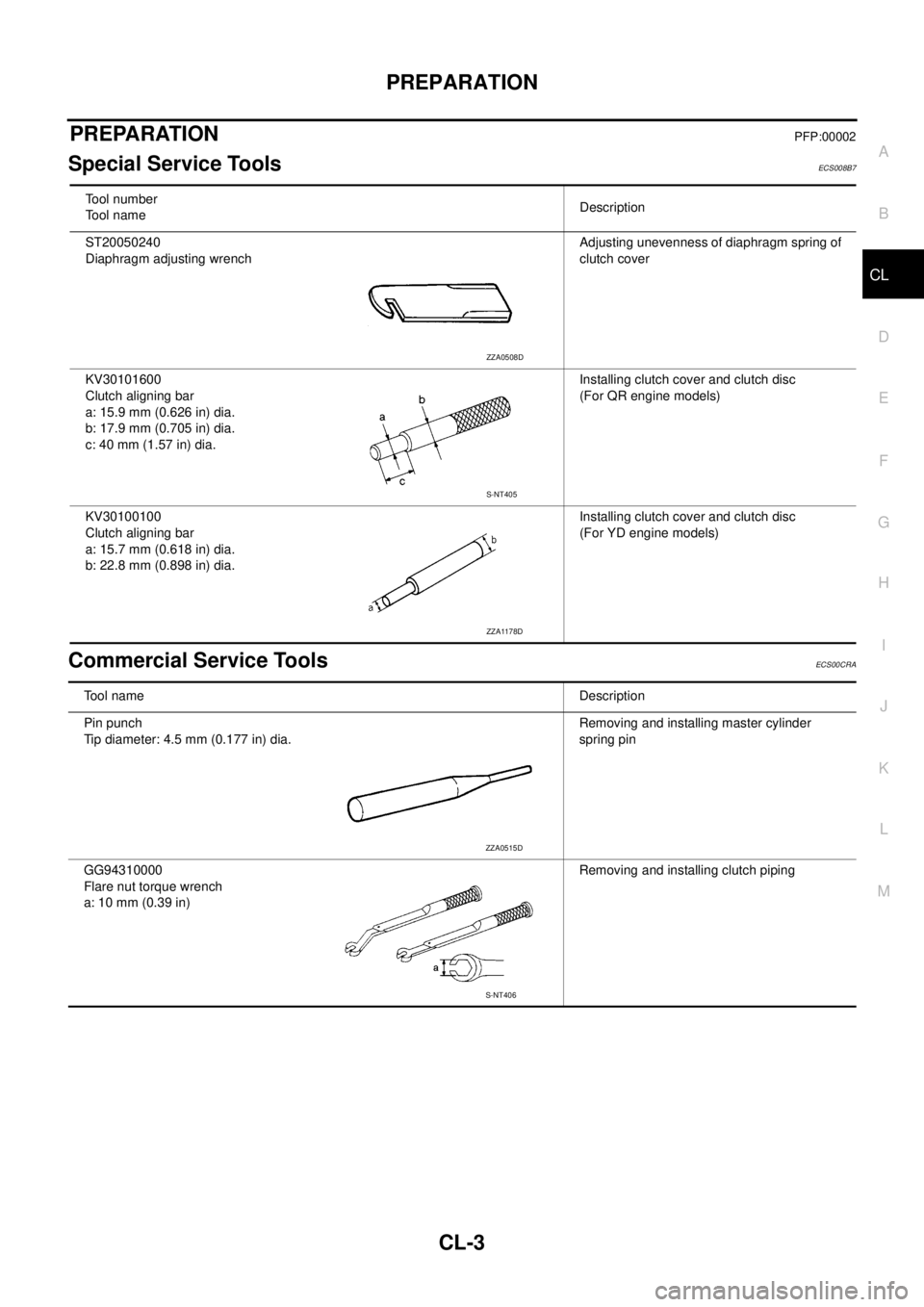 NISSAN X-TRAIL 2005  Service Repair Manual PREPARATION
CL-3
D
E
F
G
H
I
J
K
L
MA
B
CL
 
PREPARATIONPFP:00002
Special Service ToolsECS008B7
Commercial Service ToolsECS00CRA
Tool number
Tool nameDescription
ST20050240
Diaphragm adjusting wrenchA