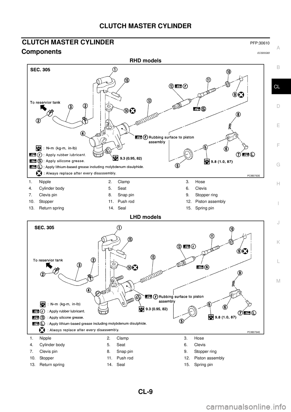 NISSAN X-TRAIL 2005  Service Repair Manual CLUTCH MASTER CYLINDER
CL-9
D
E
F
G
H
I
J
K
L
MA
B
CL
 
CLUTCH MASTER CYLINDERPFP:30610
ComponentsECS00G83
RHD models
LHD models
PCIB0763E
1. Nipple 2. Clamp 3. Hose
4. Cylinder body 5. Seat 6. Clevis