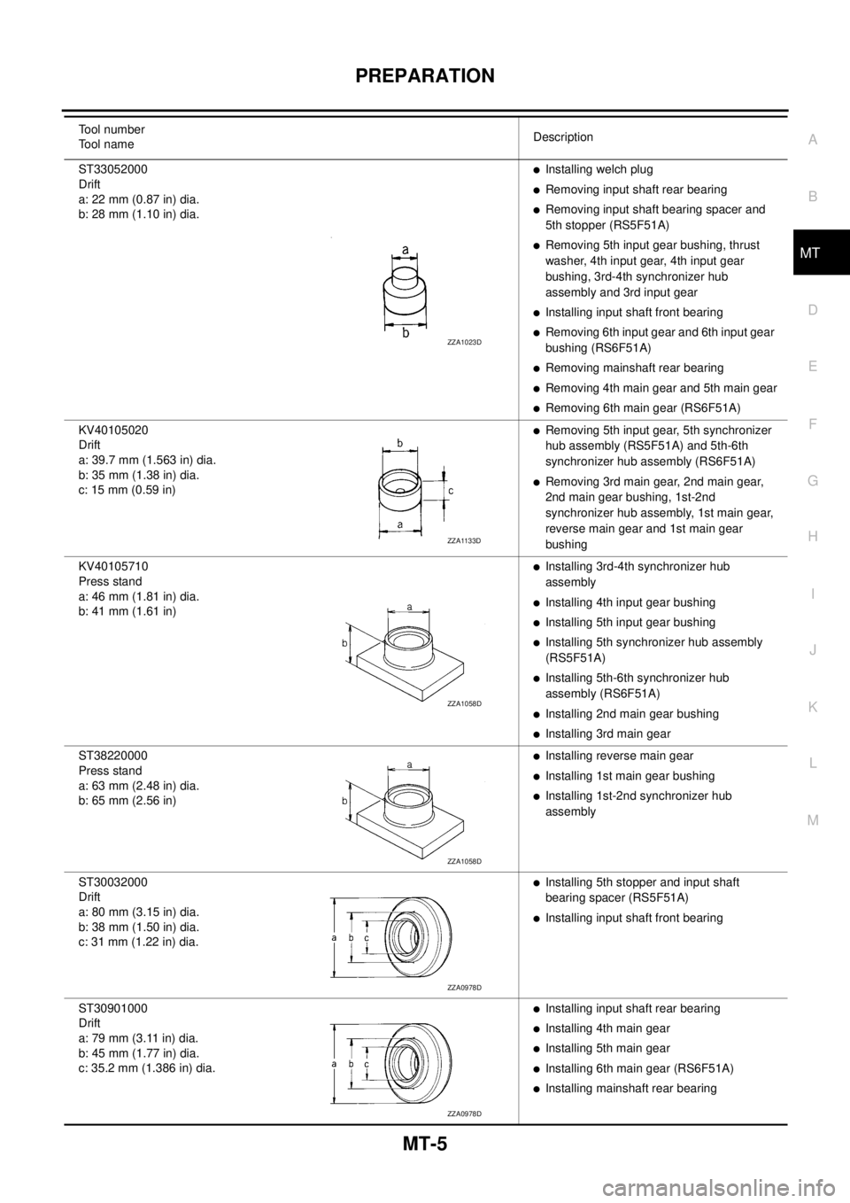 NISSAN X-TRAIL 2005  Service Repair Manual PREPARATION
MT-5
D
E
F
G
H
I
J
K
L
MA
B
MT
 
ST33052000
Drift
a: 22 mm (0.87 in) dia.
b: 28 mm (1.10 in) dia.Installing welch plug
Removing input shaft rear bearing
Removing input shaft bearing spa