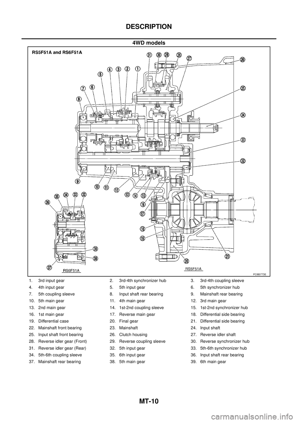 NISSAN X-TRAIL 2005  Service Repair Manual MT-10
DESCRIPTION
 
4WD models
PCIB0773E
1. 3rd input gear 2. 3rd-4th synchronizer hub 3. 3rd-4th coupling sleeve
4. 4th input gear 5. 5th input gear 6. 5th synchronizer hub
7. 5th coupling sleeve  8.