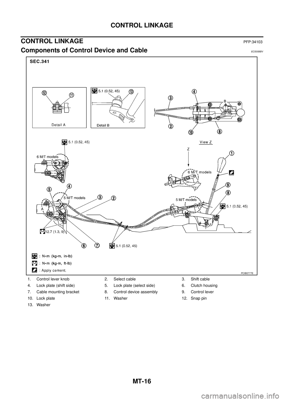 NISSAN X-TRAIL 2005  Service Repair Manual MT-16
CONTROL LINKAGE
 
CONTROL LINKAGEPFP:34103
Components of Control Device and CableECS008BV
1. Control lever knob 2. Select cable 3. Shift cable
4. Lock plate (shift side) 5. Lock plate (select si