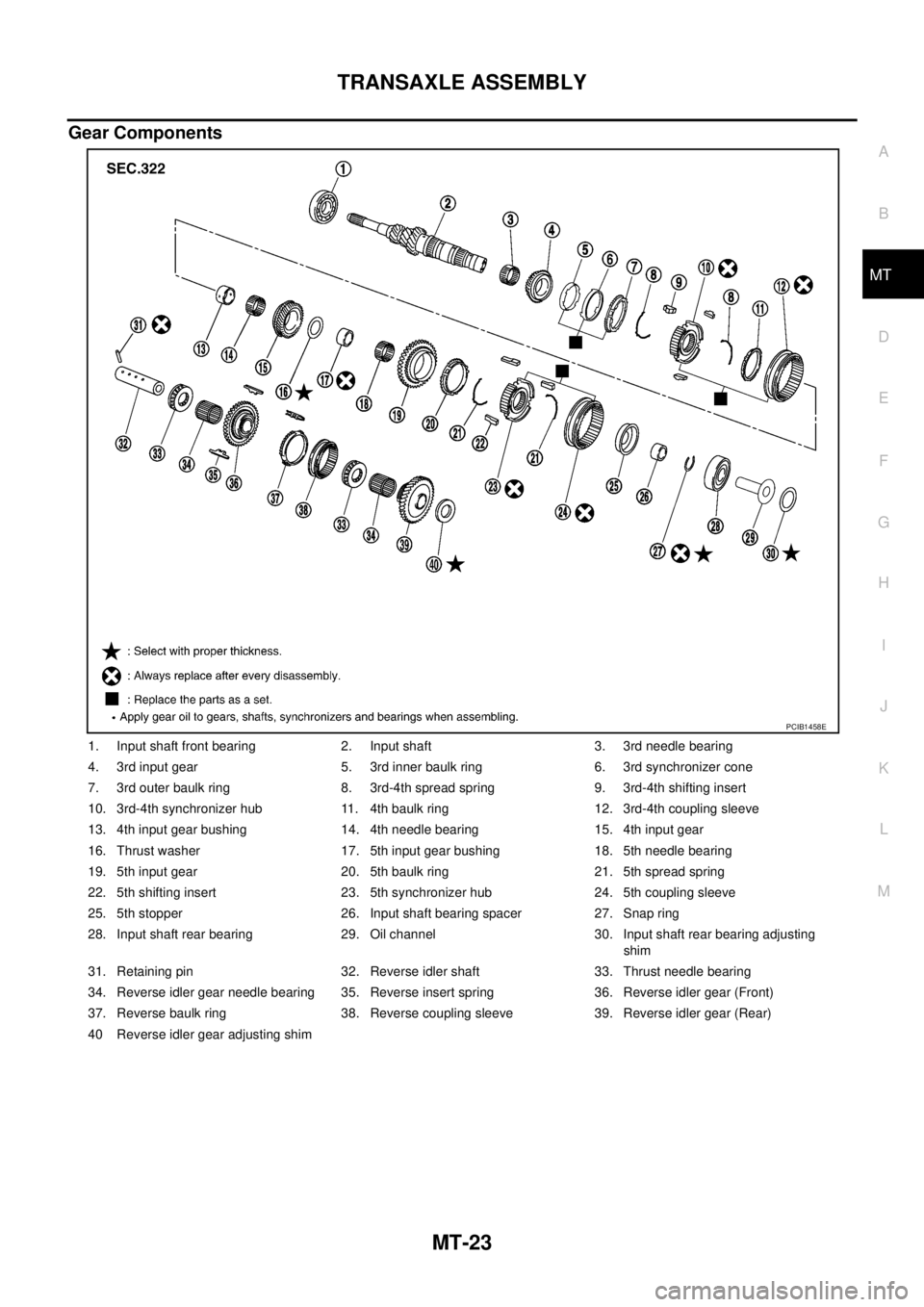 NISSAN X-TRAIL 2005  Service Repair Manual TRANSAXLE ASSEMBLY
MT-23
D
E
F
G
H
I
J
K
L
MA
B
MT
 
Gear Components
1. Input shaft front bearing 2. Input shaft 3. 3rd needle bearing
4. 3rd input gear 5. 3rd inner baulk ring 6. 3rd synchronizer con