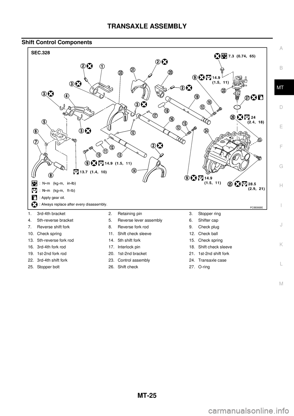 NISSAN X-TRAIL 2005  Service Repair Manual TRANSAXLE ASSEMBLY
MT-25
D
E
F
G
H
I
J
K
L
MA
B
MT
 
Shift Control Components
1. 3rd-4th bracket 2. Retaining pin 3. Stopper ring
4. 5th-reverse bracket 5. Reverse lever assembly 6. Shifter cap
7. Rev