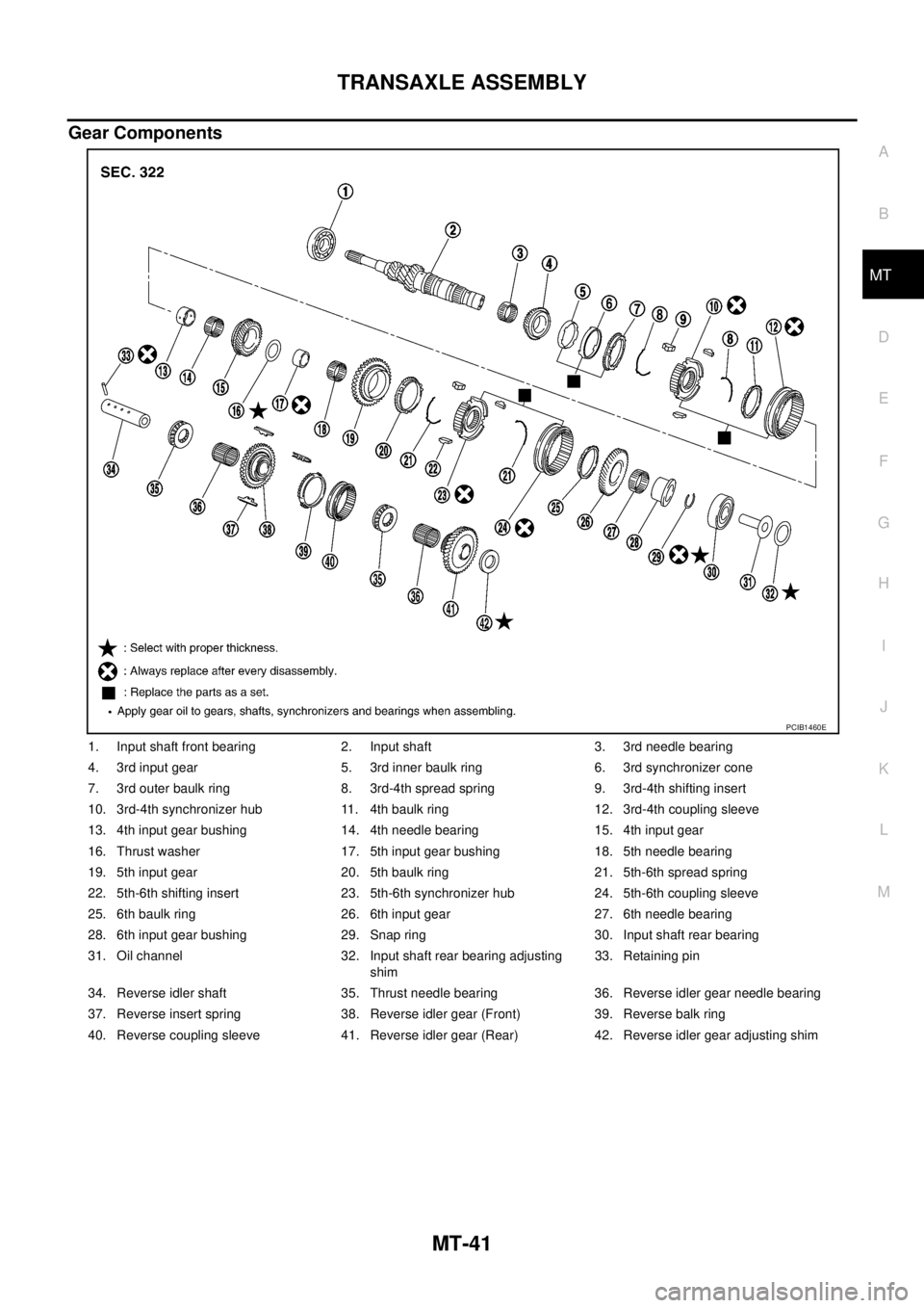 NISSAN X-TRAIL 2005  Service Repair Manual TRANSAXLE ASSEMBLY
MT-41
D
E
F
G
H
I
J
K
L
MA
B
MT
 
Gear Components
1. Input shaft front bearing 2. Input shaft 3. 3rd needle bearing
4. 3rd input gear 5. 3rd inner baulk ring 6. 3rd synchronizer con