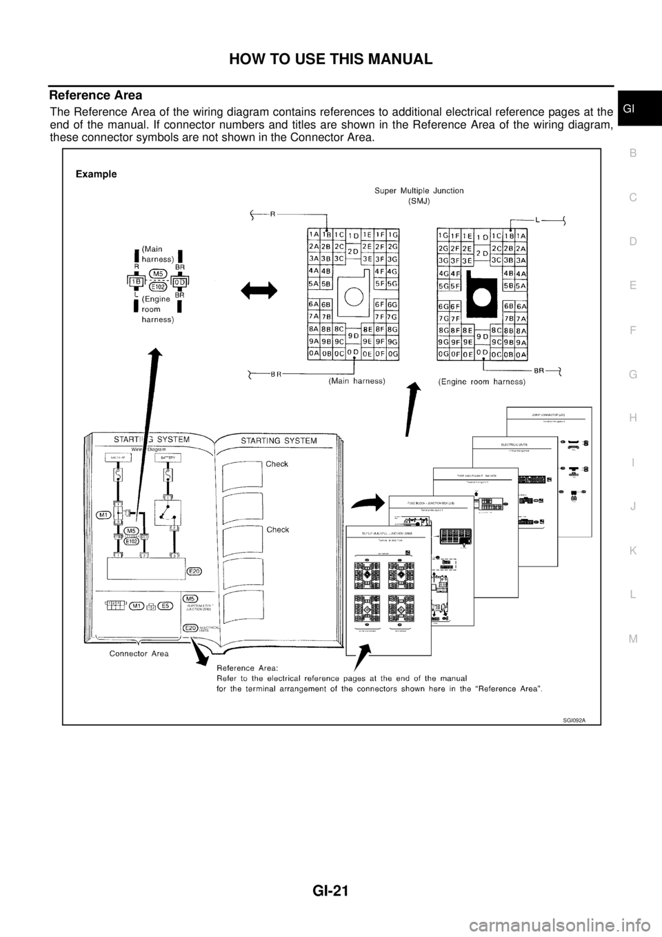 NISSAN X-TRAIL 2005  Service Owners Manual HOW TO USE THIS MANUAL
GI-21
C
D
E
F
G
H
I
J
K
L
MB
GI
 
Reference Area
The Reference Area of the wiring diagram contains references to additional electrical reference pages at the
end of the manual. 