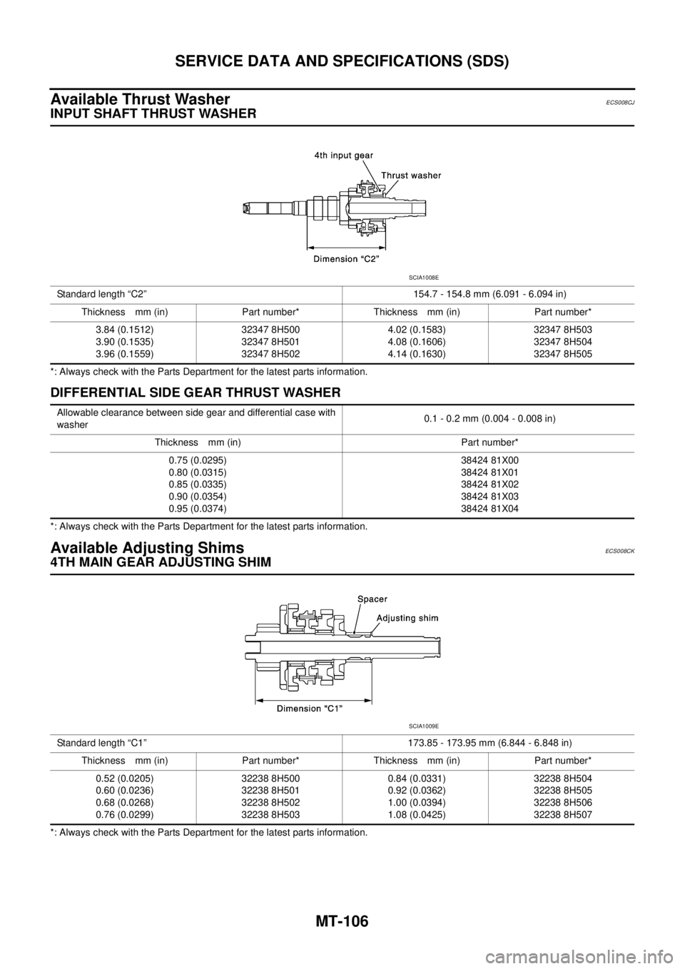 NISSAN X-TRAIL 2005  Service Repair Manual MT-106
SERVICE DATA AND SPECIFICATIONS (SDS)
 
Available Thrust WasherECS008CJ
INPUT SHAFT THRUST WASHER
*: Always check with the Parts Department for the latest parts information.
DIFFERENTIAL SIDE G