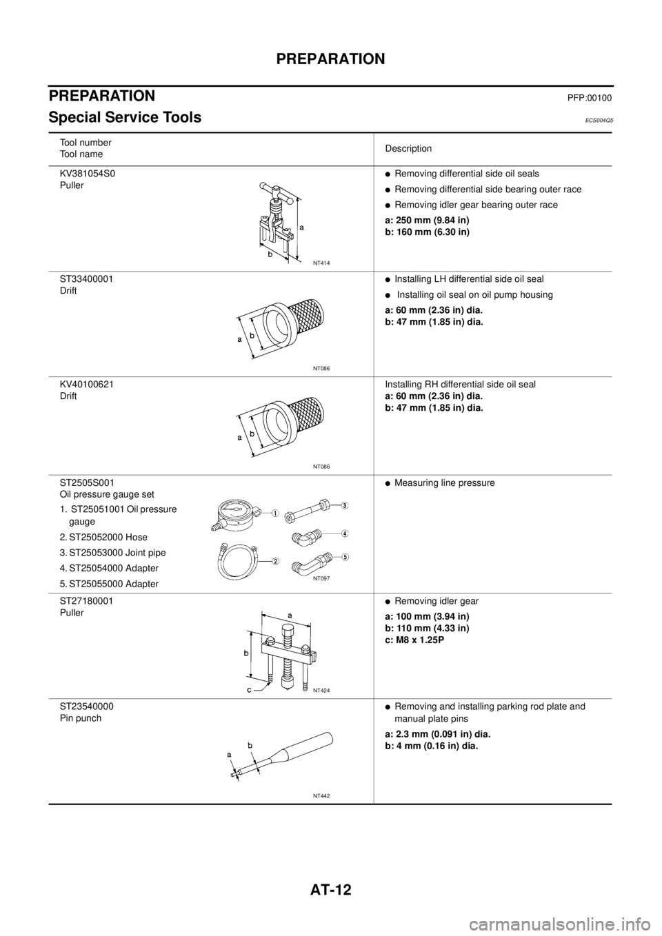 NISSAN X-TRAIL 2005  Service Repair Manual AT-12
PREPARATION
 
PREPARATIONPFP:00100
Special Service ToolsECS004Q5
Tool number
Tool nameDescription
KV381054S0 
Puller 
Removing differential side oil seals
Removing differential side bearing ou