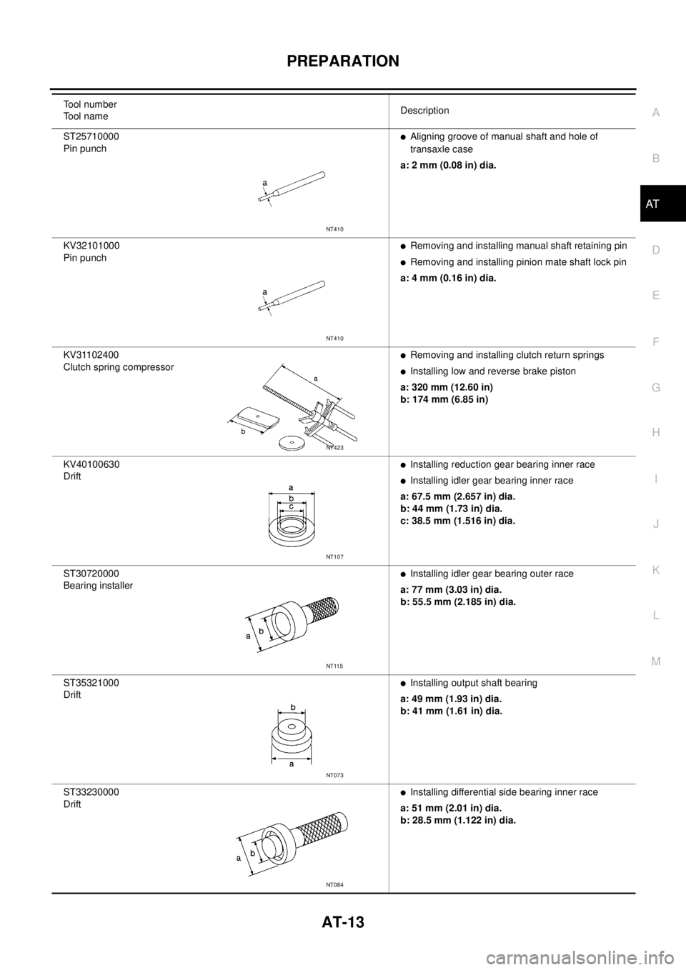 NISSAN X-TRAIL 2005  Service Repair Manual PREPARATION
AT-13
D
E
F
G
H
I
J
K
L
MA
B
AT
 
ST25710000 
Pin punch Aligning groove of manual shaft and hole of 
transaxle case
a: 2 mm (0.08 in) dia.
KV32101000 
Pin punch 
Removing and installing 