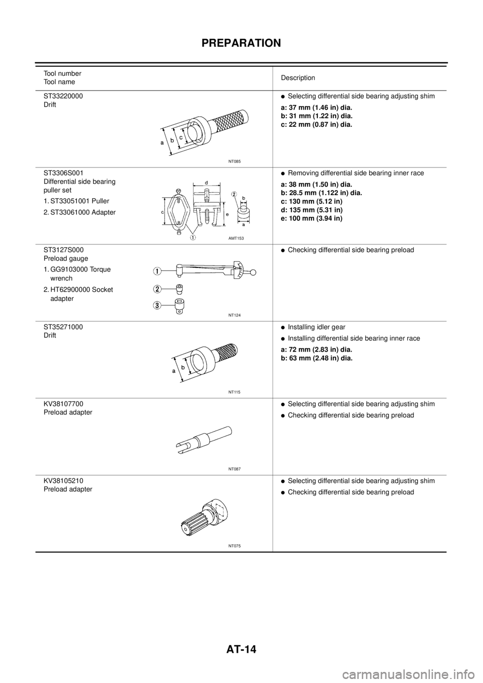 NISSAN X-TRAIL 2005  Service Repair Manual AT-14
PREPARATION
 
ST33220000 
Drift Selecting differential side bearing adjusting shim
a: 37 mm (1.46 in) dia.
b: 31 mm (1.22 in) dia.
c: 22 mm (0.87 in) dia.
ST3306S001 
Differential side bearing 