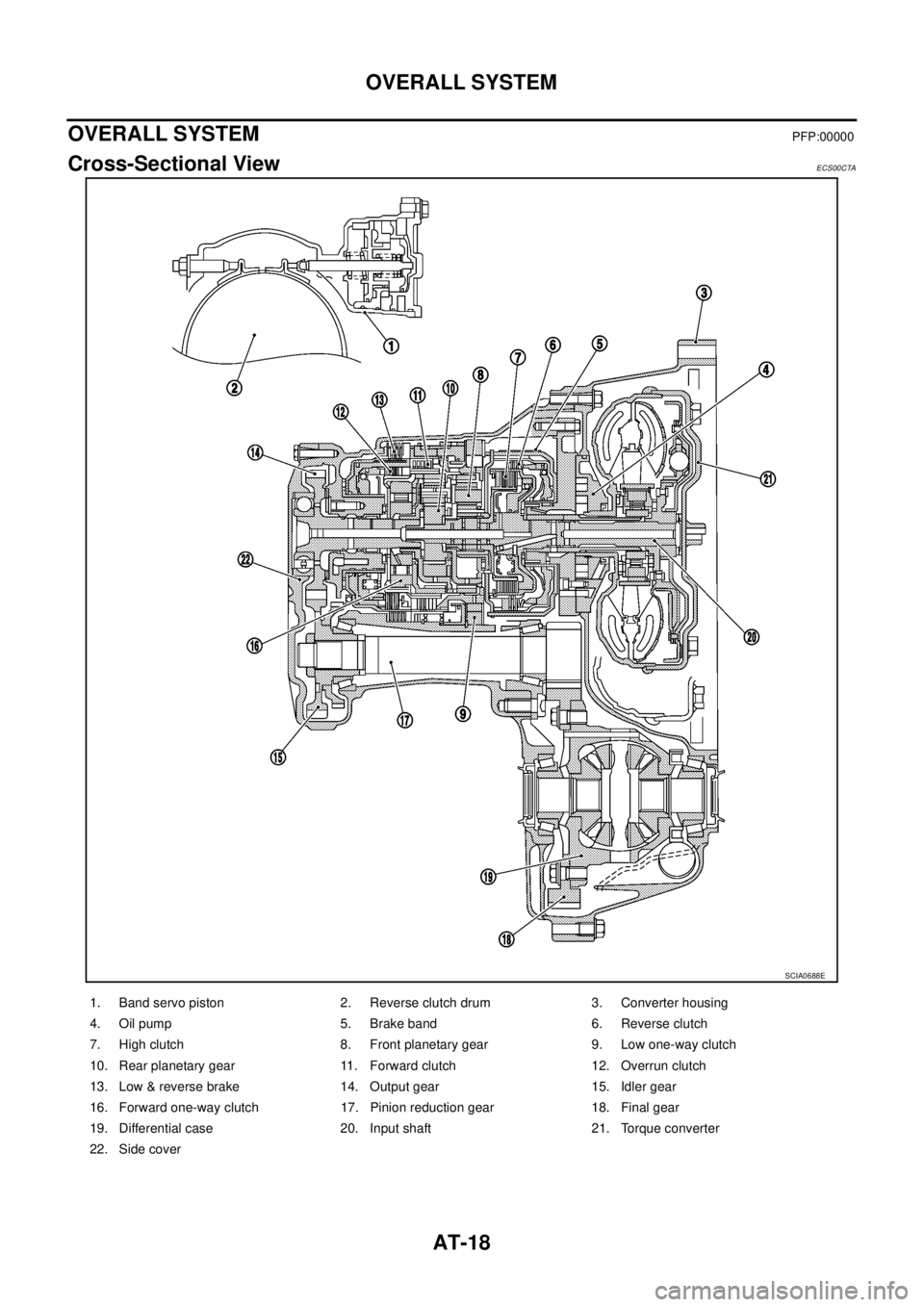NISSAN X-TRAIL 2005  Service Repair Manual AT-18
OVERALL SYSTEM
 
OVERALL SYSTEMPFP:00000
Cross-Sectional View ECS00CTA
SCIA0688E
1. Band servo piston 2. Reverse clutch drum 3. Converter housing
4. Oil pump 5. Brake band 6. Reverse clutch
7. H