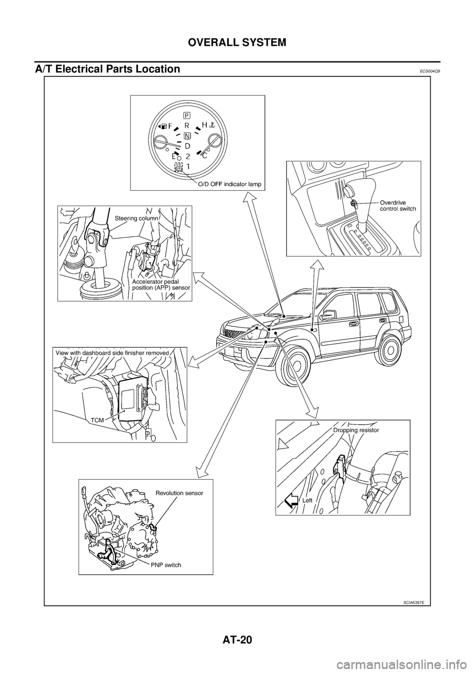 NISSAN X-TRAIL 2005  Service Repair Manual AT-20
OVERALL SYSTEM
 
A/T Electrical Parts LocationECS004Q9
SCIA5367E 