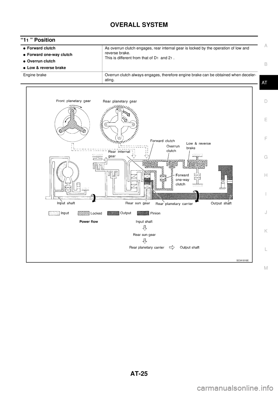 NISSAN X-TRAIL 2005  Service Repair Manual OVERALL SYSTEM
AT-25
D
E
F
G
H
I
J
K
L
MA
B
AT
 
“11 ” Position
Forward clutch
Forward one-way clutch
Overrun clutch
Low & reverse brakeAs overrun clutch engages, rear internal gear is locked 