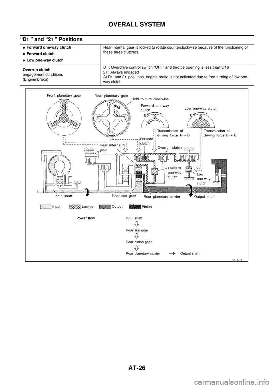 NISSAN X-TRAIL 2005  Service Repair Manual AT-26
OVERALL SYSTEM
 
“D1 ” and “21 ” Positions
Forward one-way clutch
Forward clutch
Low one-way clutchRear internal gear is locked to rotate counterclockwise because of the functioning o