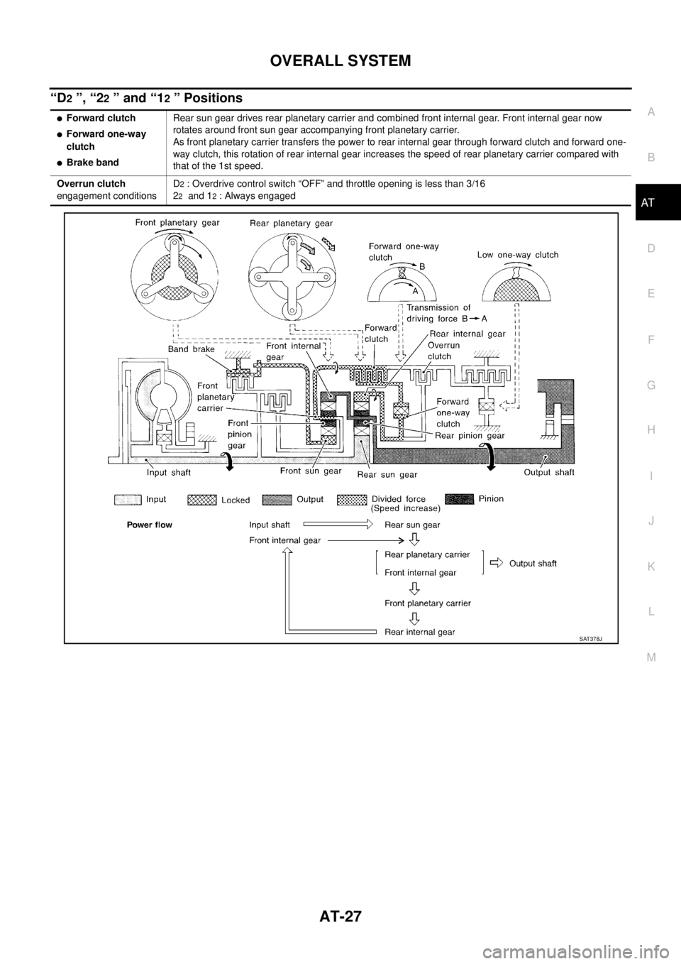 NISSAN X-TRAIL 2005  Service Repair Manual OVERALL SYSTEM
AT-27
D
E
F
G
H
I
J
K
L
MA
B
AT
 
“D2 ”, “22 ” and “12 ” Positions
Forward clutch
Forward one-way 
clutch
Brake bandRear sun gear drives rear planetary carrier and combin