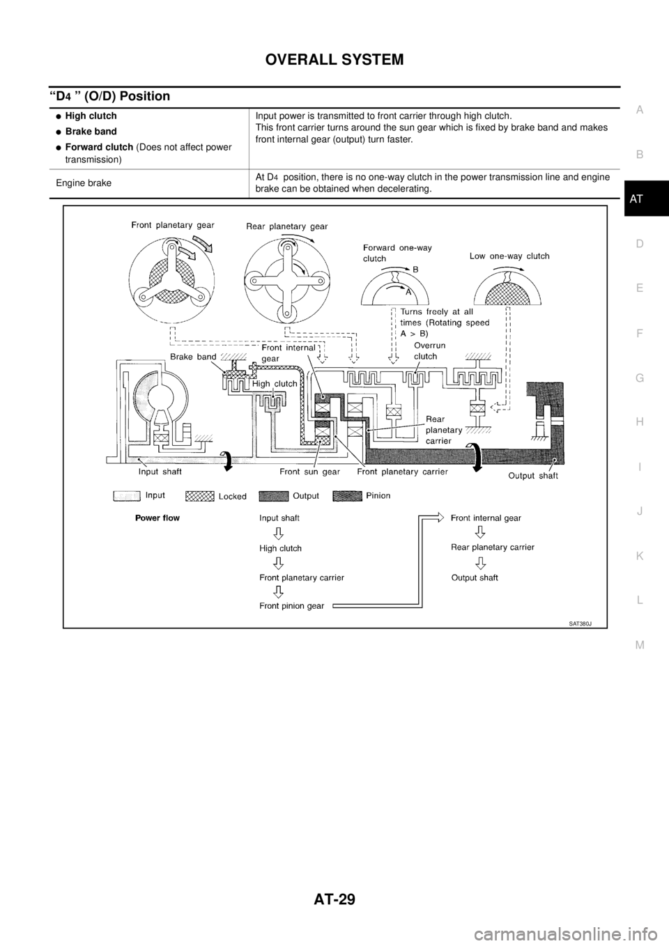 NISSAN X-TRAIL 2005  Service Repair Manual OVERALL SYSTEM
AT-29
D
E
F
G
H
I
J
K
L
MA
B
AT
 
“D4 ” (O/D) Position
High clutch
Brake band
Forward clutch (Does not affect power 
transmission)Input power is transmitted to front carrier thro
