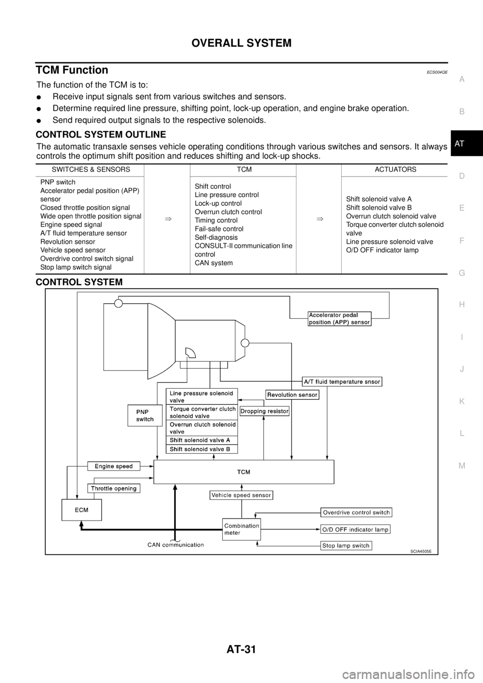 NISSAN X-TRAIL 2005  Service Repair Manual OVERALL SYSTEM
AT-31
D
E
F
G
H
I
J
K
L
MA
B
AT
 
TCM FunctionECS004QE
The function of the TCM is to:
Receive input signals sent from various switches and sensors.
Determine required line pressure, s