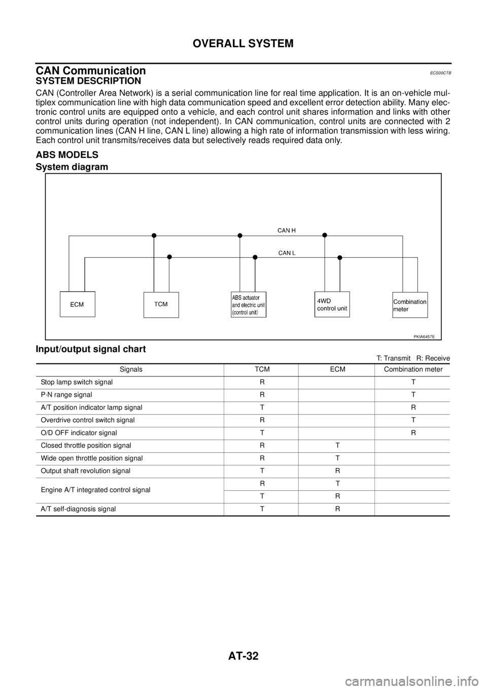 NISSAN X-TRAIL 2005  Service Repair Manual AT-32
OVERALL SYSTEM
 
CAN CommunicationECS00CTB
SYSTEM DESCRIPTION
CAN (Controller Area Network) is a serial communication line for real time application. It is an on-vehicle mul-
tiplex communicatio
