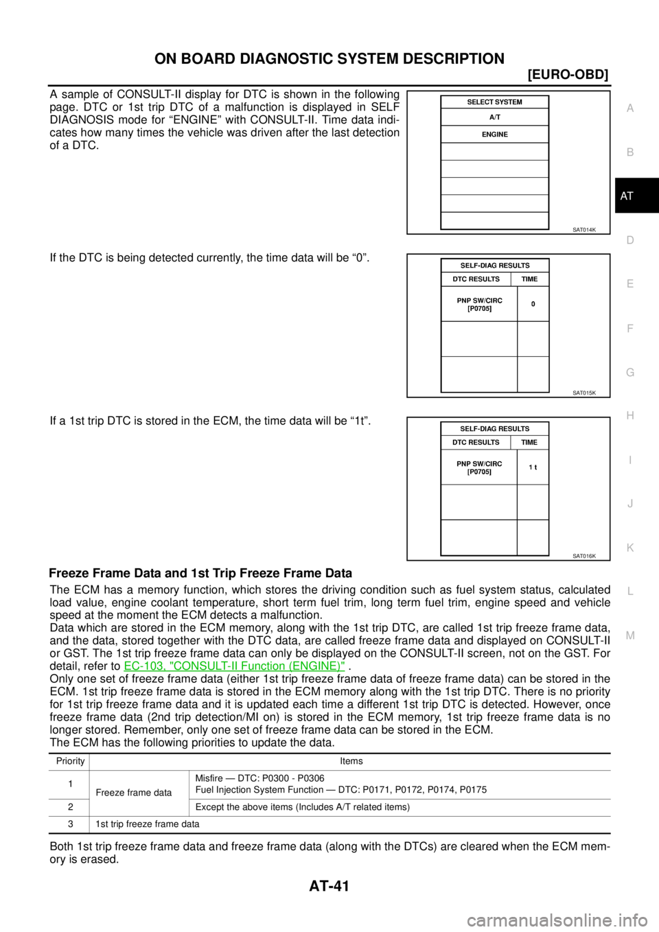 NISSAN X-TRAIL 2005  Service Repair Manual ON BOARD DIAGNOSTIC SYSTEM DESCRIPTION
AT-41
[EURO-OBD]
D
E
F
G
H
I
J
K
L
MA
B
AT
 
A sample of CONSULT-II display for DTC is shown in the following
page. DTC or 1st trip DTC of a malfunction is displ