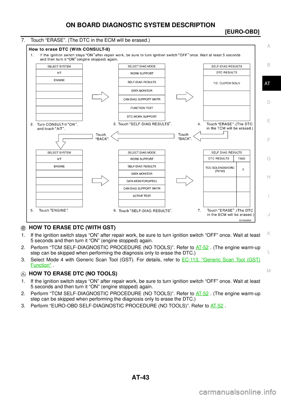 NISSAN X-TRAIL 2005  Service Repair Manual ON BOARD DIAGNOSTIC SYSTEM DESCRIPTION
AT-43
[EURO-OBD]
D
E
F
G
H
I
J
K
L
MA
B
AT
 
7. Touch “ERASE”. (The DTC in the ECM will be erased.)
 HOW TO ERASE DTC (WITH GST)
1. If the ignition switch st