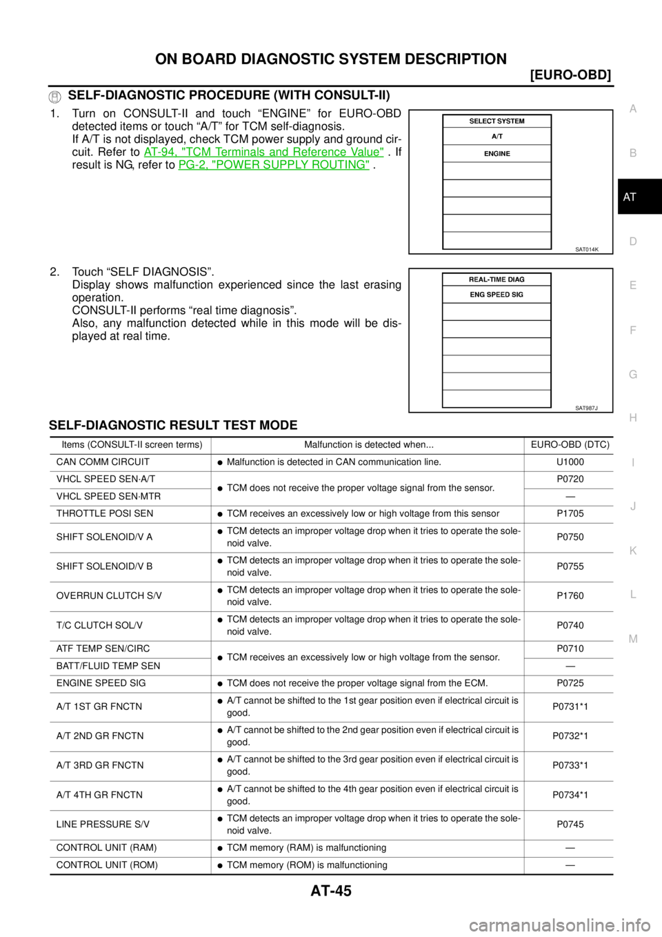 NISSAN X-TRAIL 2005  Service Repair Manual ON BOARD DIAGNOSTIC SYSTEM DESCRIPTION
AT-45
[EURO-OBD]
D
E
F
G
H
I
J
K
L
MA
B
AT
 
 SELF-DIAGNOSTIC PROCEDURE (WITH CONSULT-II)
1. Turn on CONSULT-II and touch “ENGINE” for EURO-OBD
detected item