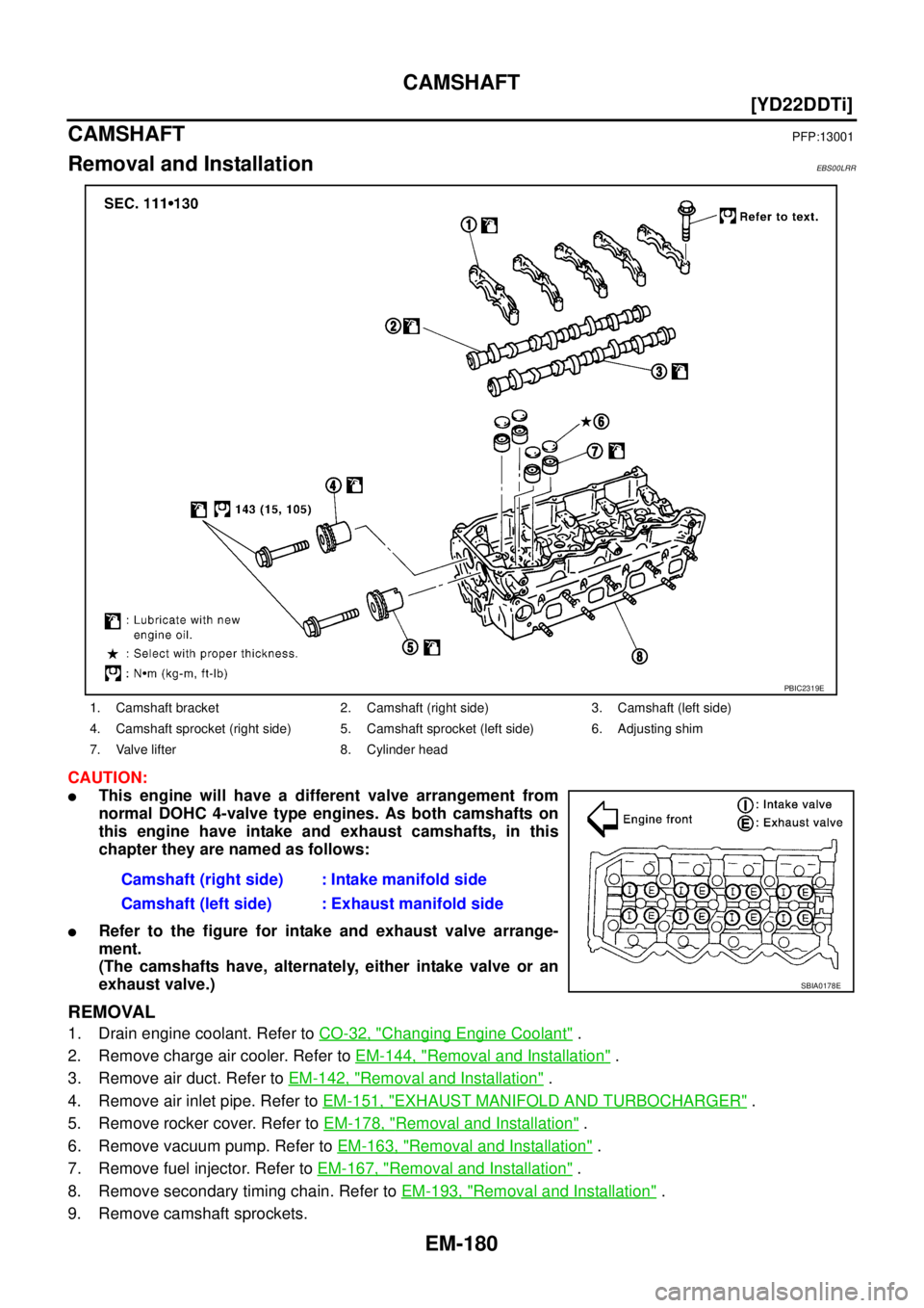NISSAN X-TRAIL 2005  Service Repair Manual EM-180
[YD22DDTi]
CAMSHAFT
 
CAMSHAFTPFP:13001
Removal and InstallationEBS00LRR
CAUTION:
This engine will have a different valve arrangement from
normal DOHC 4-valve type engines. As both camshafts o