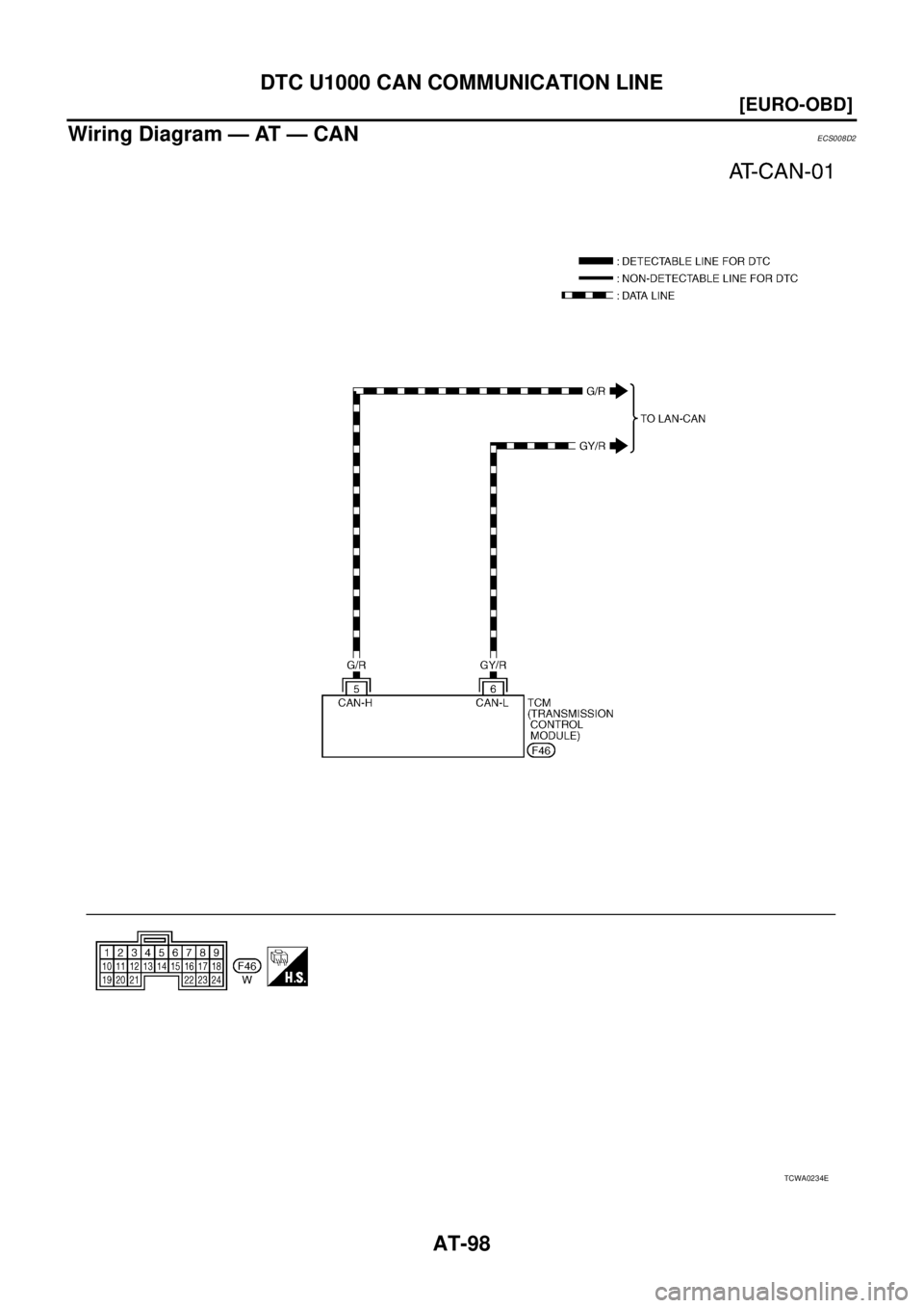 NISSAN X-TRAIL 2005  Service Repair Manual AT-98
[EURO-OBD]
DTC U1000 CAN COMMUNICATION LINE
 
Wiring Diagram — AT — CANECS008D2
TCWA0234E 