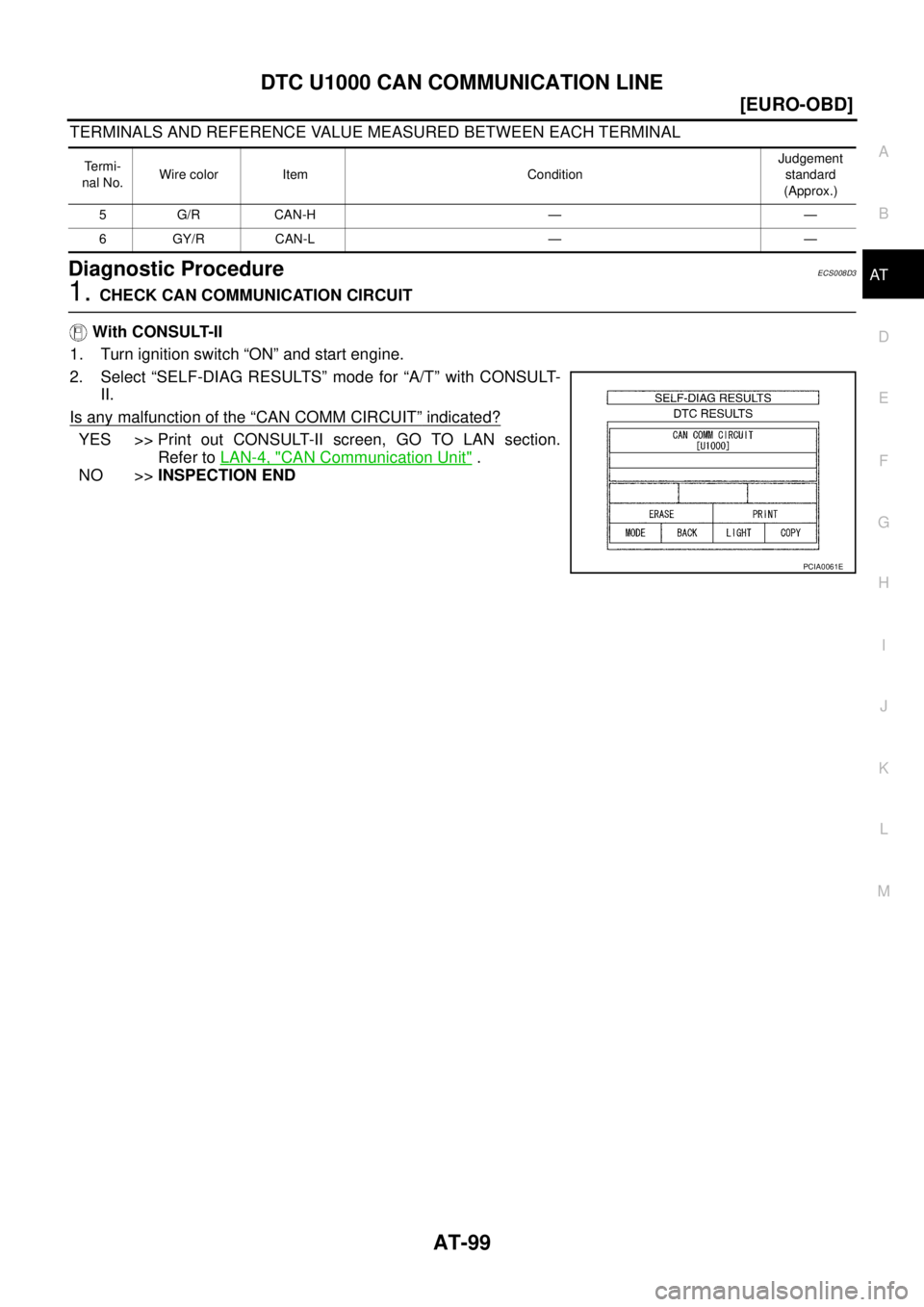 NISSAN X-TRAIL 2005  Service Repair Manual DTC U1000 CAN COMMUNICATION LINE
AT-99
[EURO-OBD]
D
E
F
G
H
I
J
K
L
MA
B
AT
 
TERMINALS AND REFERENCE VALUE MEASURED BETWEEN EACH TERMINAL
Diagnostic ProcedureECS008D3
1. CHECK CAN COMMUNICATION CIRCU