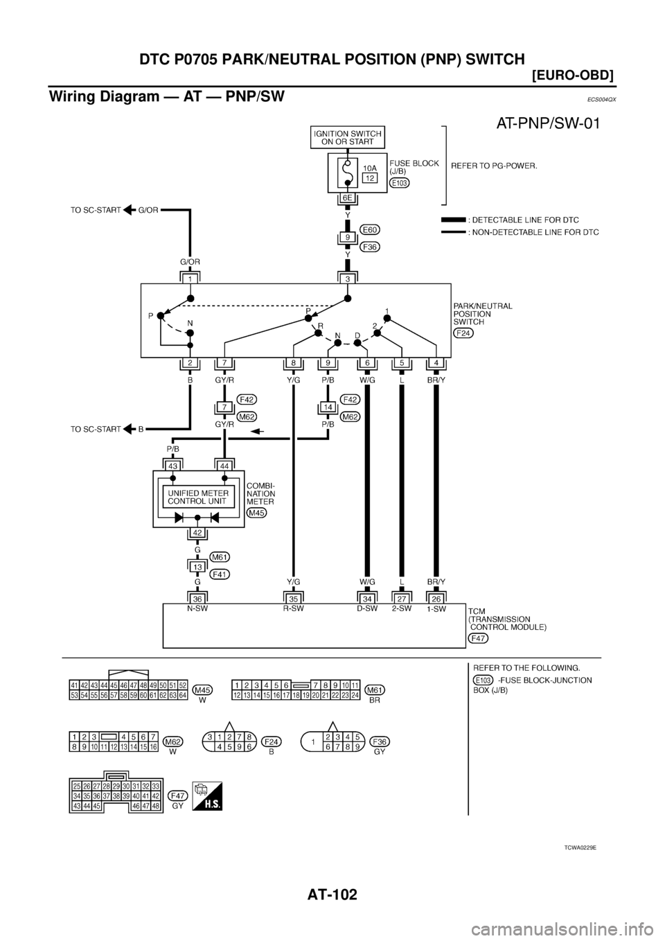 NISSAN X-TRAIL 2005  Service Repair Manual AT-102
[EURO-OBD]
DTC P0705 PARK/NEUTRAL POSITION (PNP) SWITCH
 
Wiring Diagram — AT — PNP/SWECS004QX
TCWA0229E 