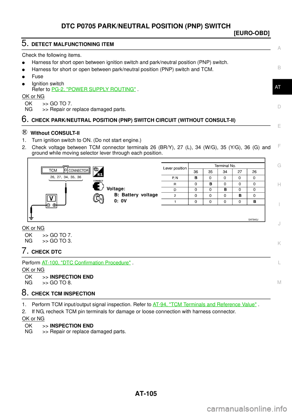 NISSAN X-TRAIL 2005  Service Repair Manual DTC P0705 PARK/NEUTRAL POSITION (PNP) SWITCH
AT-105
[EURO-OBD]
D
E
F
G
H
I
J
K
L
MA
B
AT
 
5. DETECT MALFUNCTIONING ITEM
Check the following items.
Harness for short open between ignition switch and 