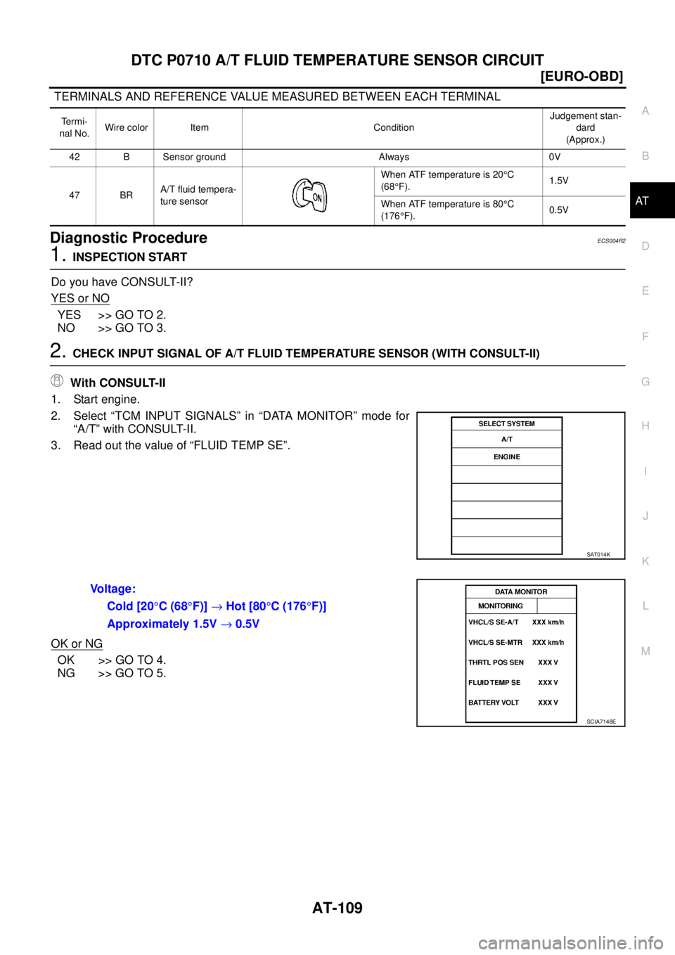 NISSAN X-TRAIL 2005  Service Repair Manual DTC P0710 A/T FLUID TEMPERATURE SENSOR CIRCUIT
AT-109
[EURO-OBD]
D
E
F
G
H
I
J
K
L
MA
B
AT
 
 TERMINALS AND REFERENCE VALUE MEASURED BETWEEN EACH TERMINAL
Diagnostic ProcedureECS004R2
1. INSPECTION ST