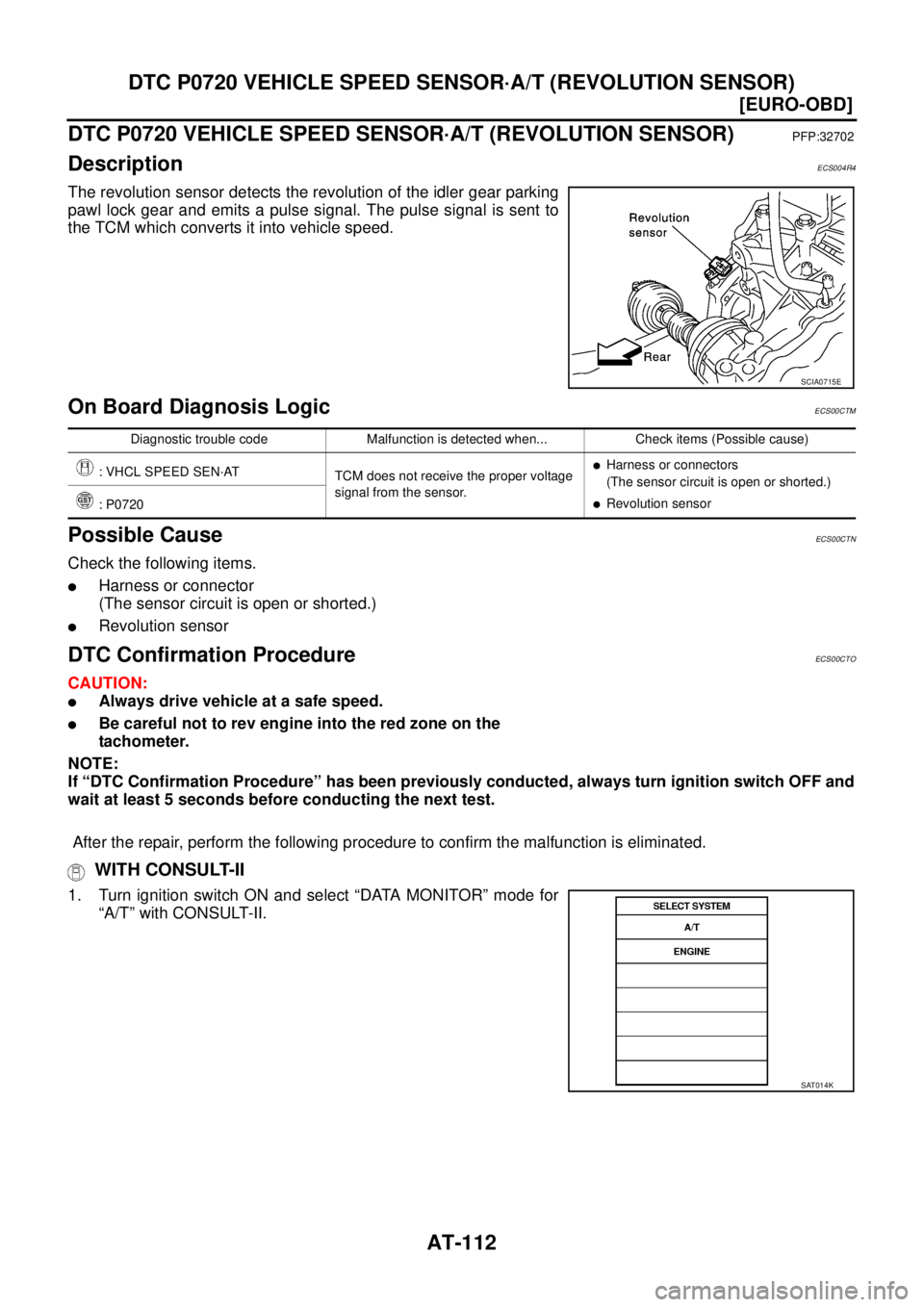 NISSAN X-TRAIL 2005  Service Repair Manual AT-112
[EURO-OBD]
DTC P0720 VEHICLE SPEED SENSOR·A/T (REVOLUTION SENSOR)
 
DTC P0720 VEHICLE SPEED SENSOR·A/T (REVOLUTION SENSOR)PFP:32702
DescriptionECS004R4
The revolution sensor detects the revol