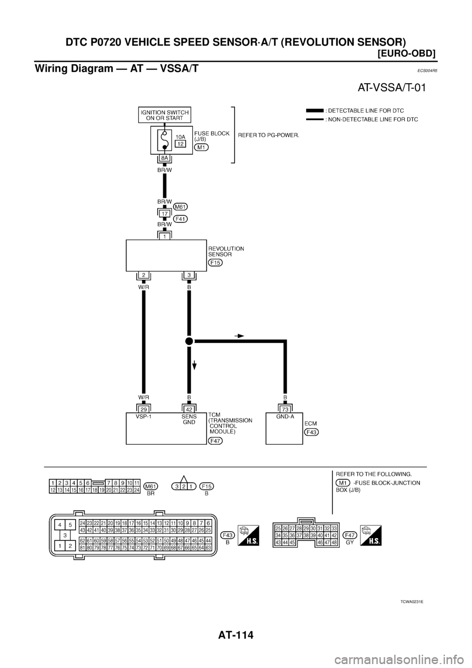 NISSAN X-TRAIL 2005  Service Repair Manual AT-114
[EURO-OBD]
DTC P0720 VEHICLE SPEED SENSOR·A/T (REVOLUTION SENSOR)
 
Wiring Diagram — AT — VSSA/TECS004R5
TCWA0231E 
