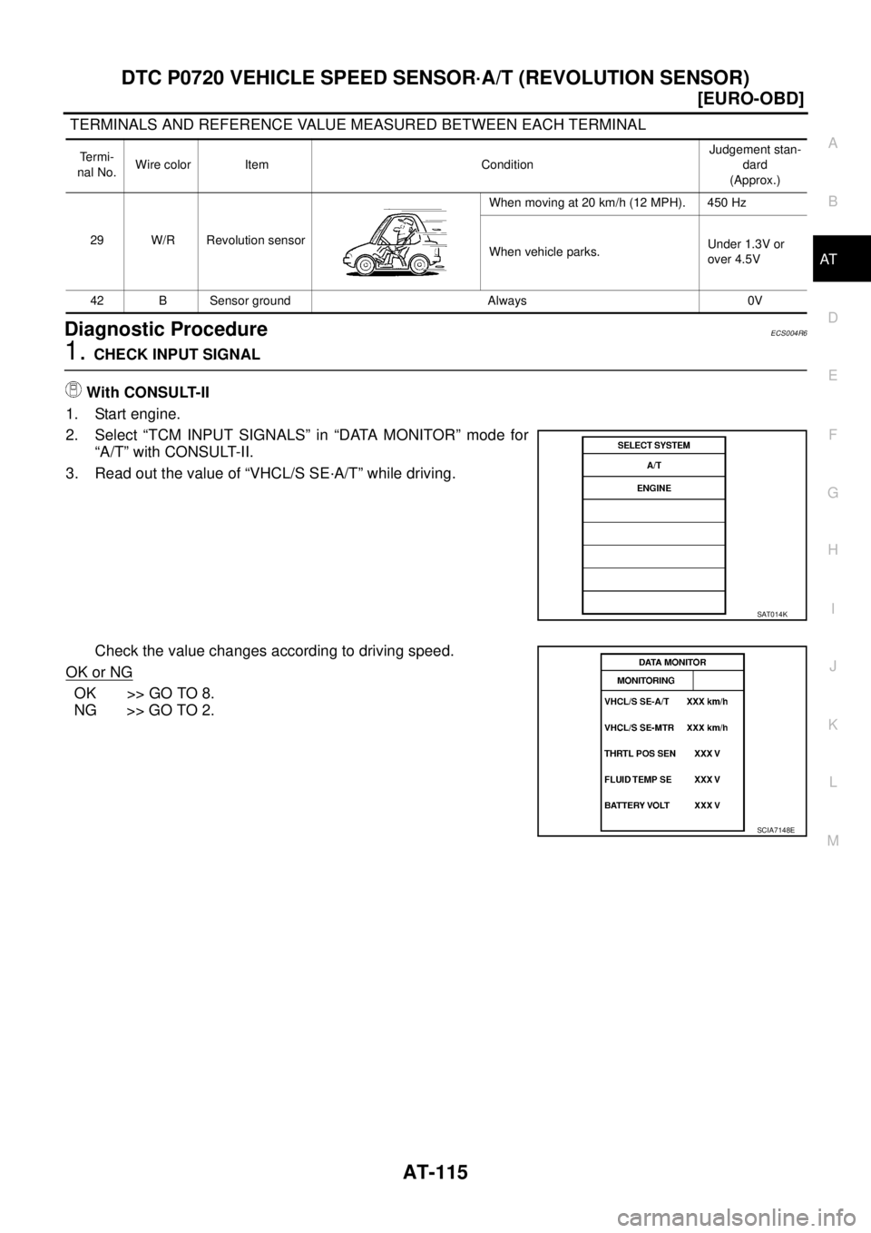 NISSAN X-TRAIL 2005  Service Repair Manual DTC P0720 VEHICLE SPEED SENSOR·A/T (REVOLUTION SENSOR)
AT-115
[EURO-OBD]
D
E
F
G
H
I
J
K
L
MA
B
AT
 
 TERMINALS AND REFERENCE VALUE MEASURED BETWEEN EACH TERMINAL
Diagnostic ProcedureECS004R6
1. CHEC