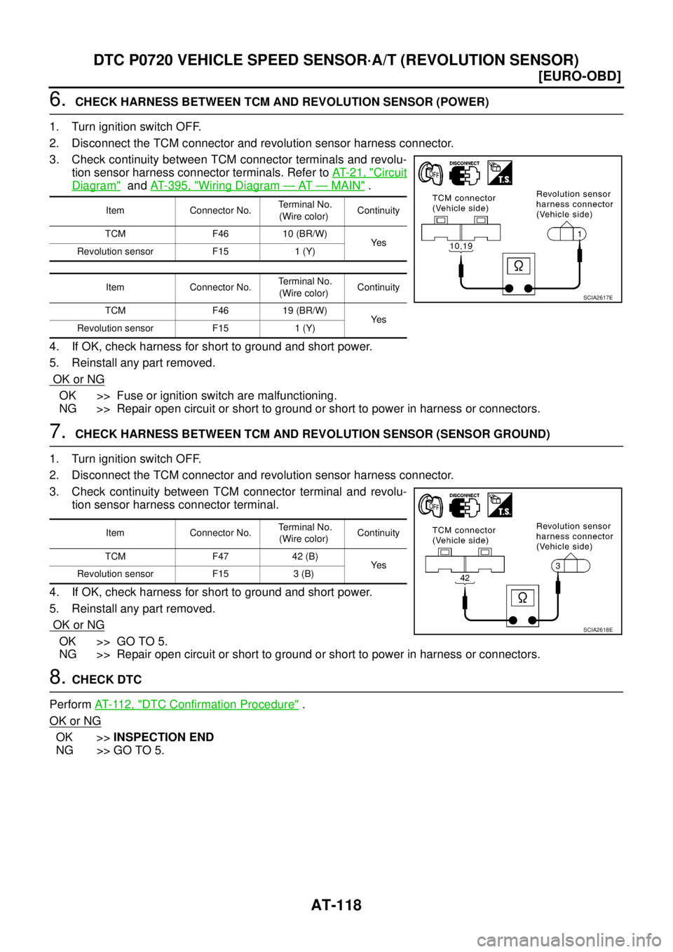 NISSAN X-TRAIL 2005  Service Repair Manual AT-118
[EURO-OBD]
DTC P0720 VEHICLE SPEED SENSOR·A/T (REVOLUTION SENSOR)
 
6.  CHECK HARNESS BETWEEN TCM AND REVOLUTION SENSOR (POWER)
1. Turn ignition switch OFF.
2. Disconnect the TCM connector and