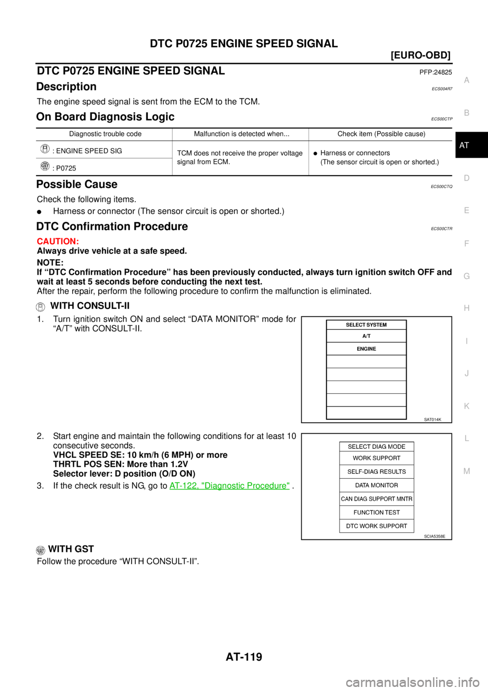 NISSAN X-TRAIL 2005  Service Repair Manual DTC P0725 ENGINE SPEED SIGNAL
AT-119
[EURO-OBD]
D
E
F
G
H
I
J
K
L
MA
B
AT
 
DTC P0725 ENGINE SPEED SIGNALPFP:24825
DescriptionECS004R7
The engine speed signal is sent from the ECM to the TCM.
On Board