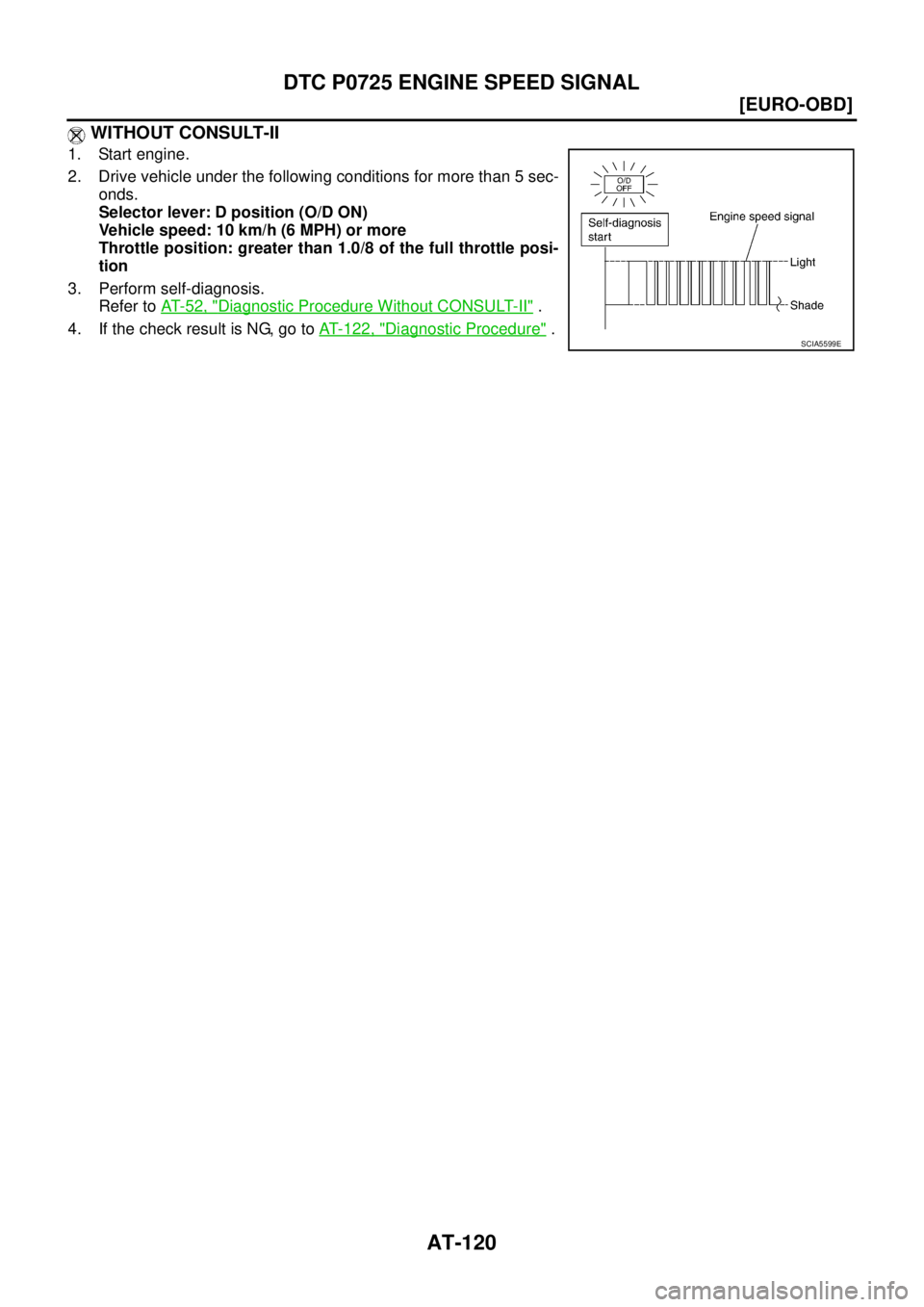 NISSAN X-TRAIL 2005  Service Repair Manual AT-120
[EURO-OBD]
DTC P0725 ENGINE SPEED SIGNAL
 
 WITHOUT CONSULT-II
1. Start engine.
2. Drive vehicle under the following conditions for more than 5 sec-
onds.
Selector lever: D position (O/D ON)
Ve