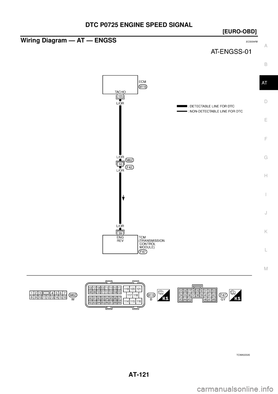 NISSAN X-TRAIL 2005  Service Repair Manual DTC P0725 ENGINE SPEED SIGNAL
AT-121
[EURO-OBD]
D
E
F
G
H
I
J
K
L
MA
B
AT
 
Wiring Diagram — AT — ENGSSECS004R8
TCWA0232E 